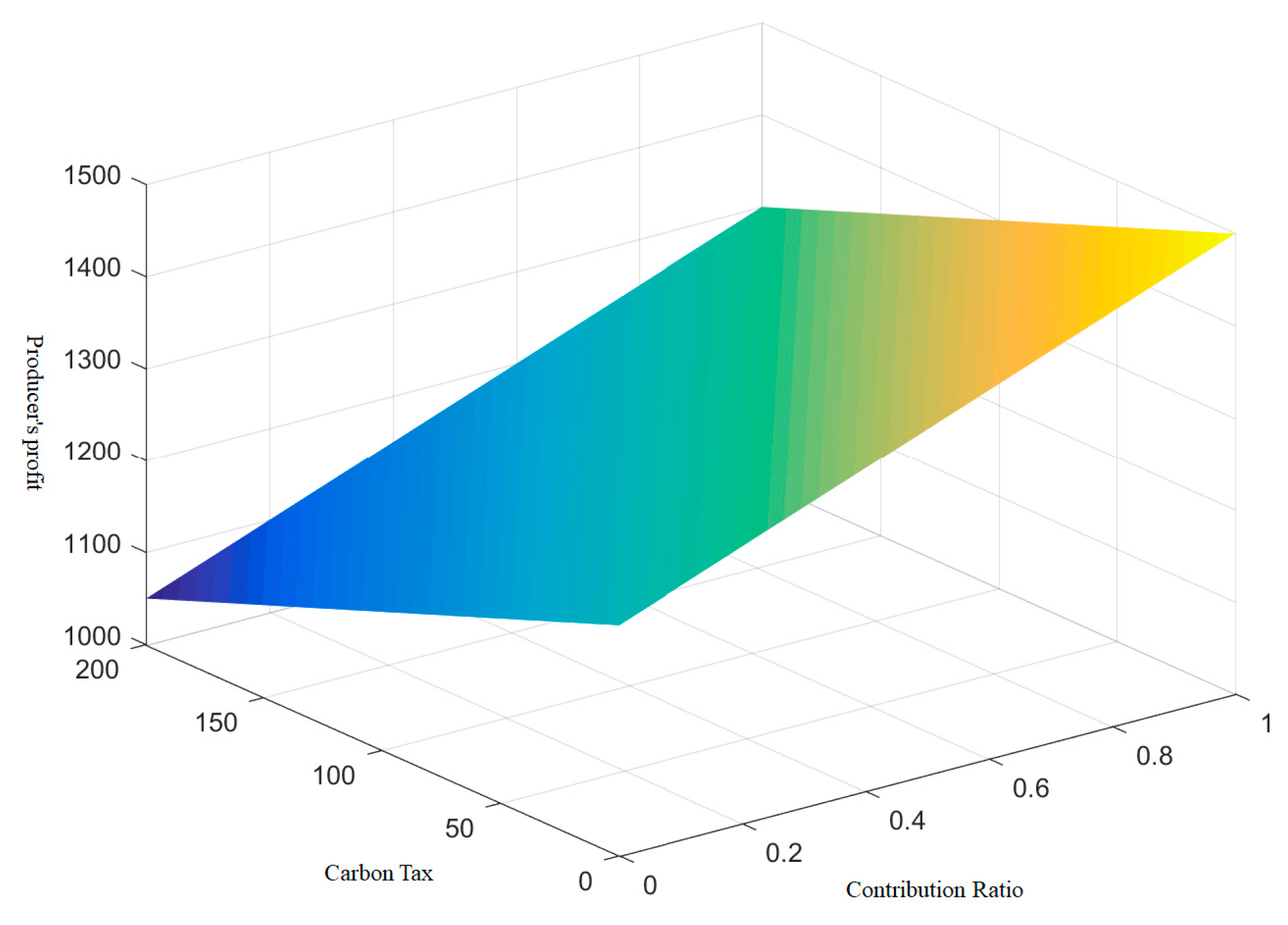 Energies 16 07555 g004