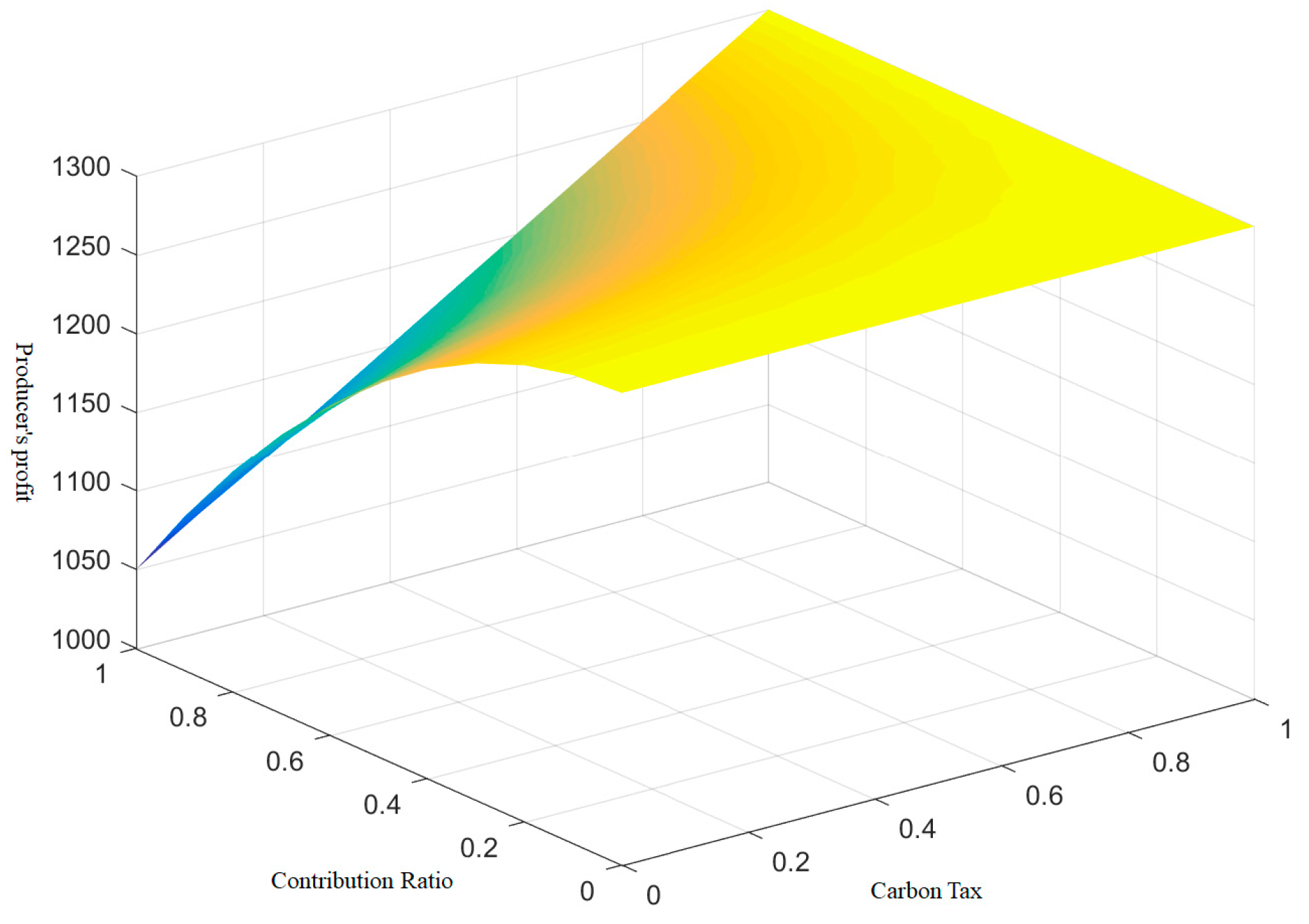 エクセル エクセル VBA グラフのインデックス番号を変更する（Excel VBA