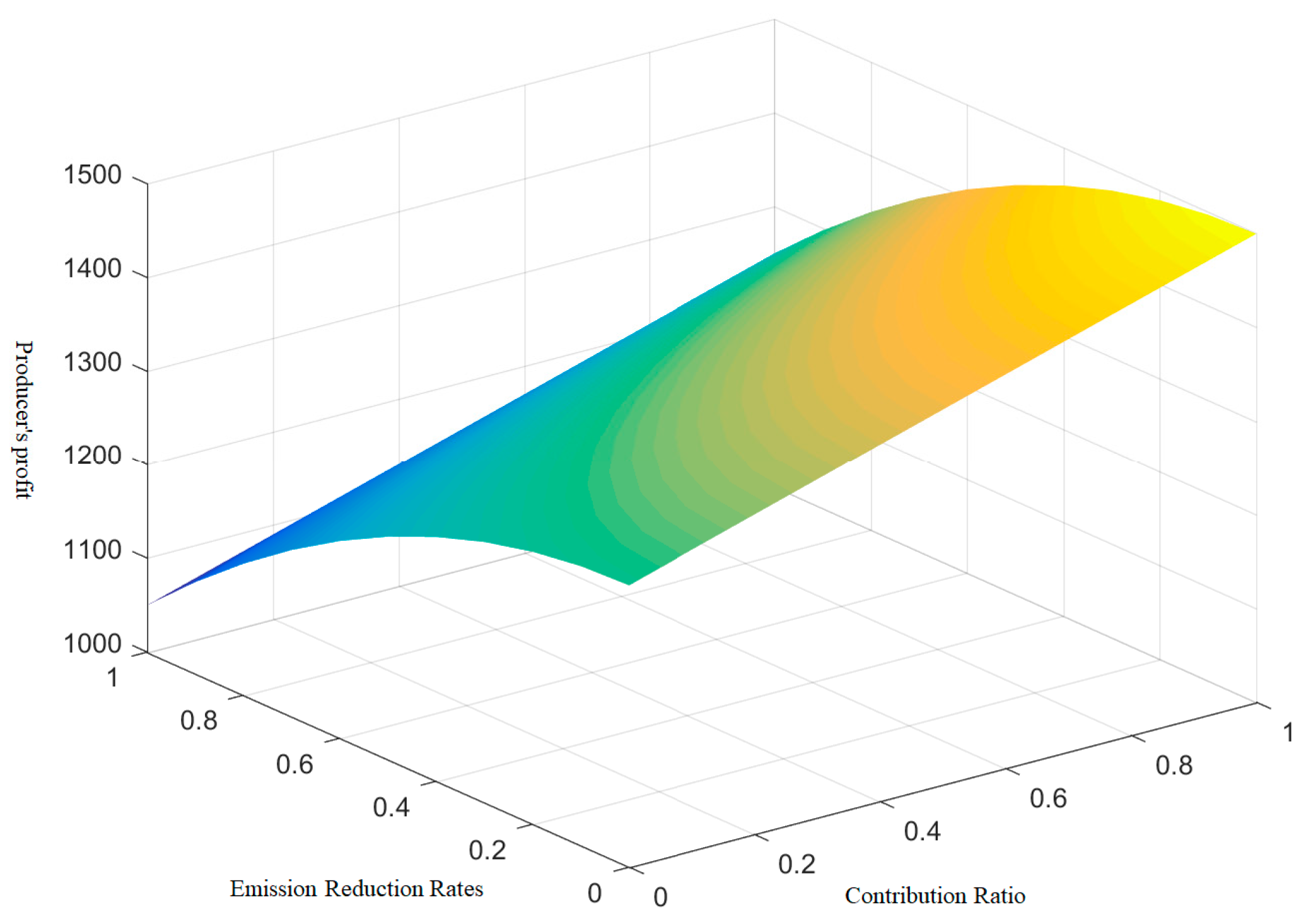 Energies 16 07555 g007