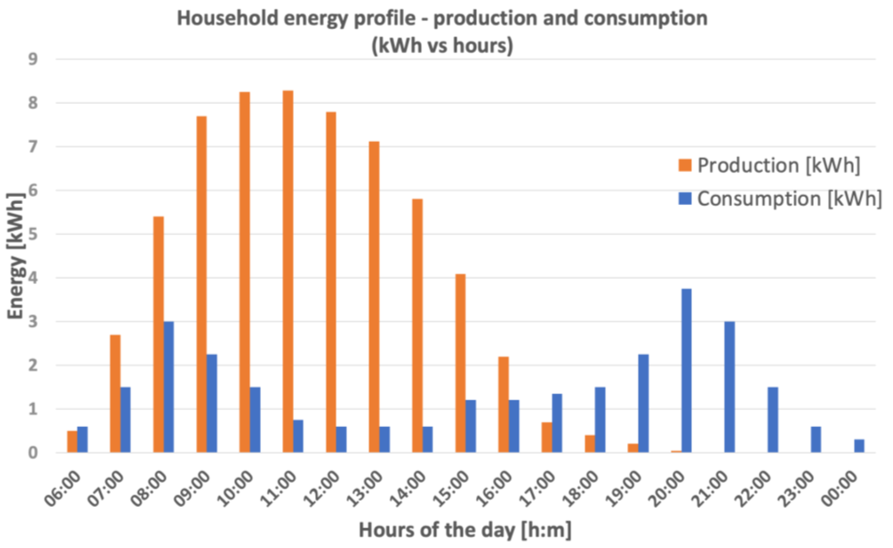 Energies 16 07556 g001