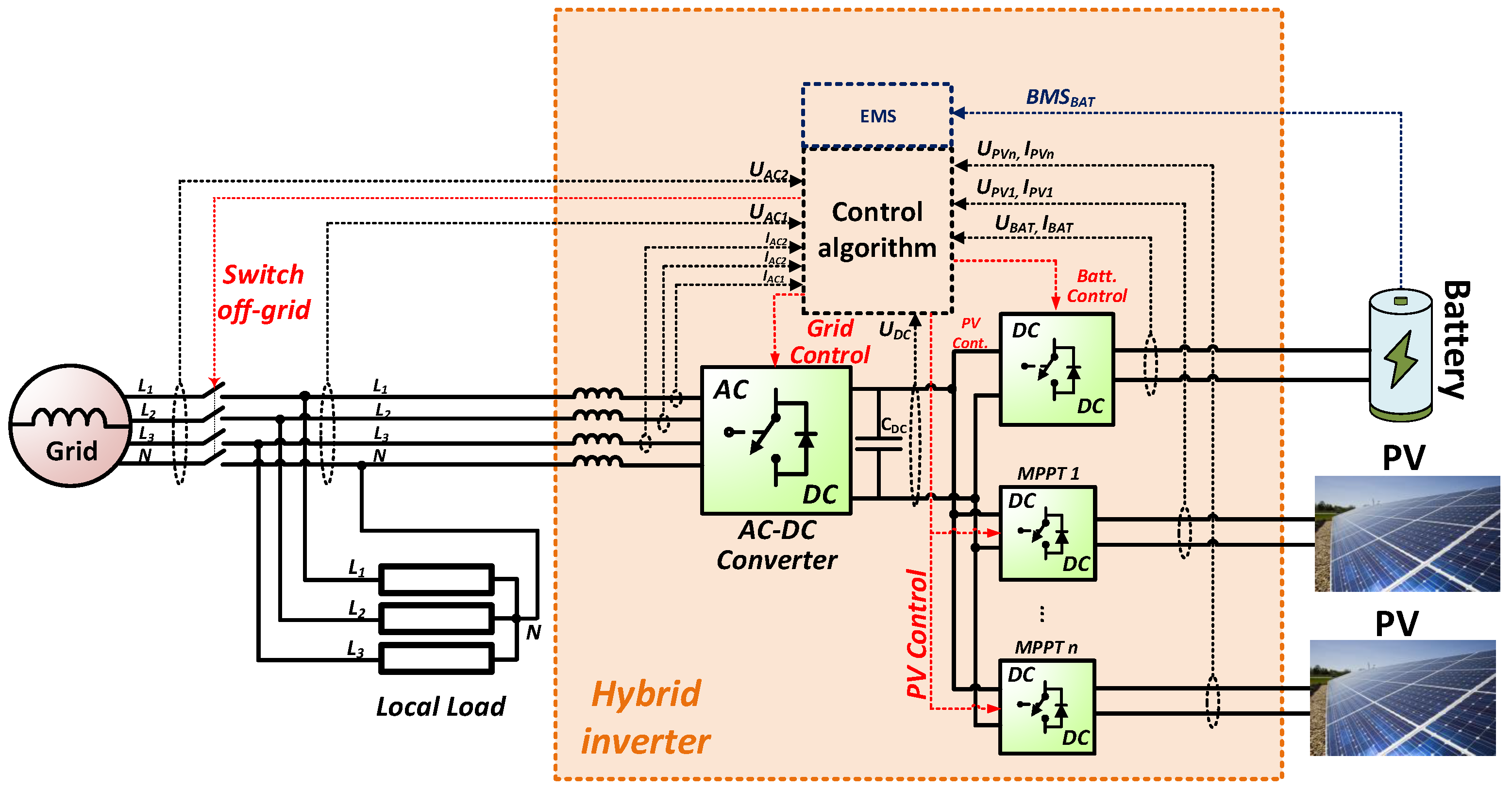Energies 16 07556 g003