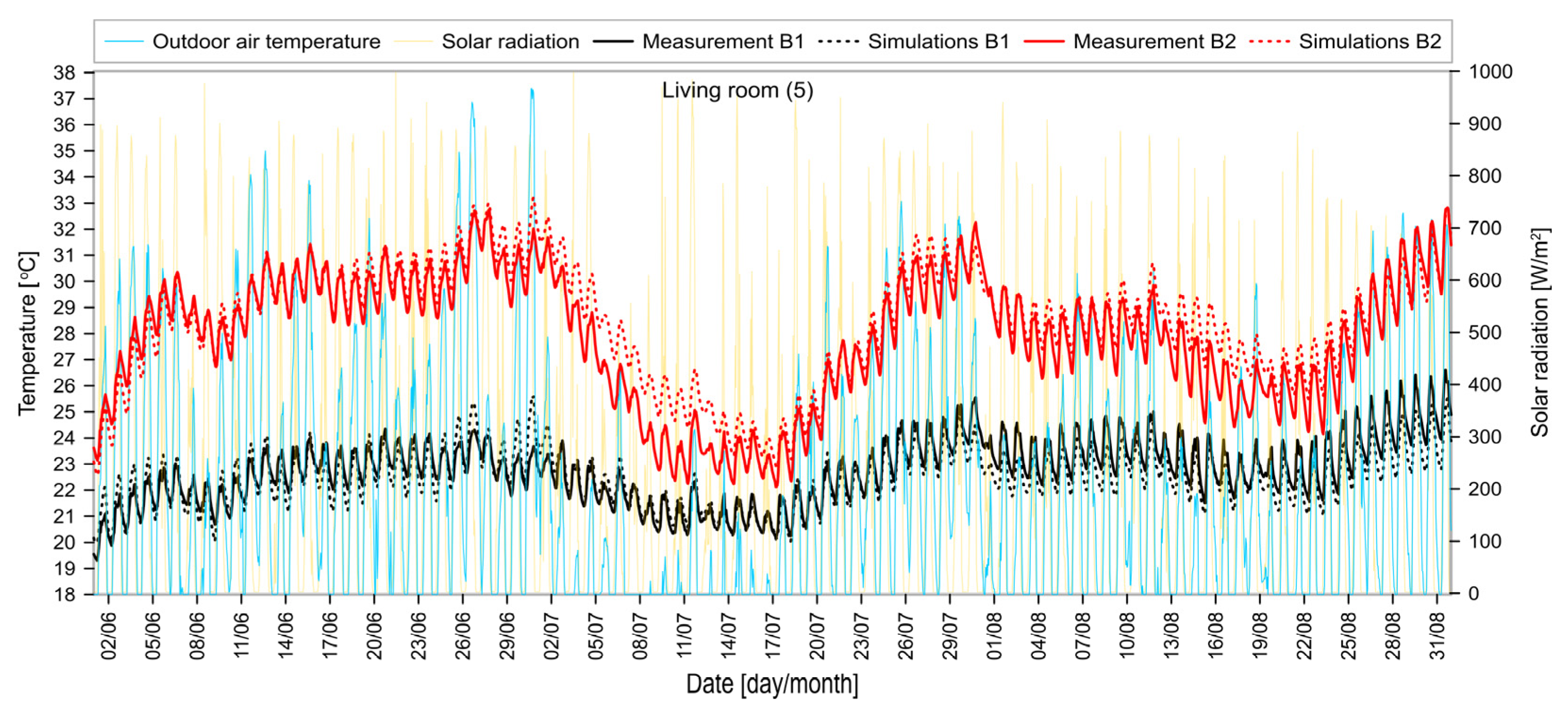 Energies 16 07558 g007
