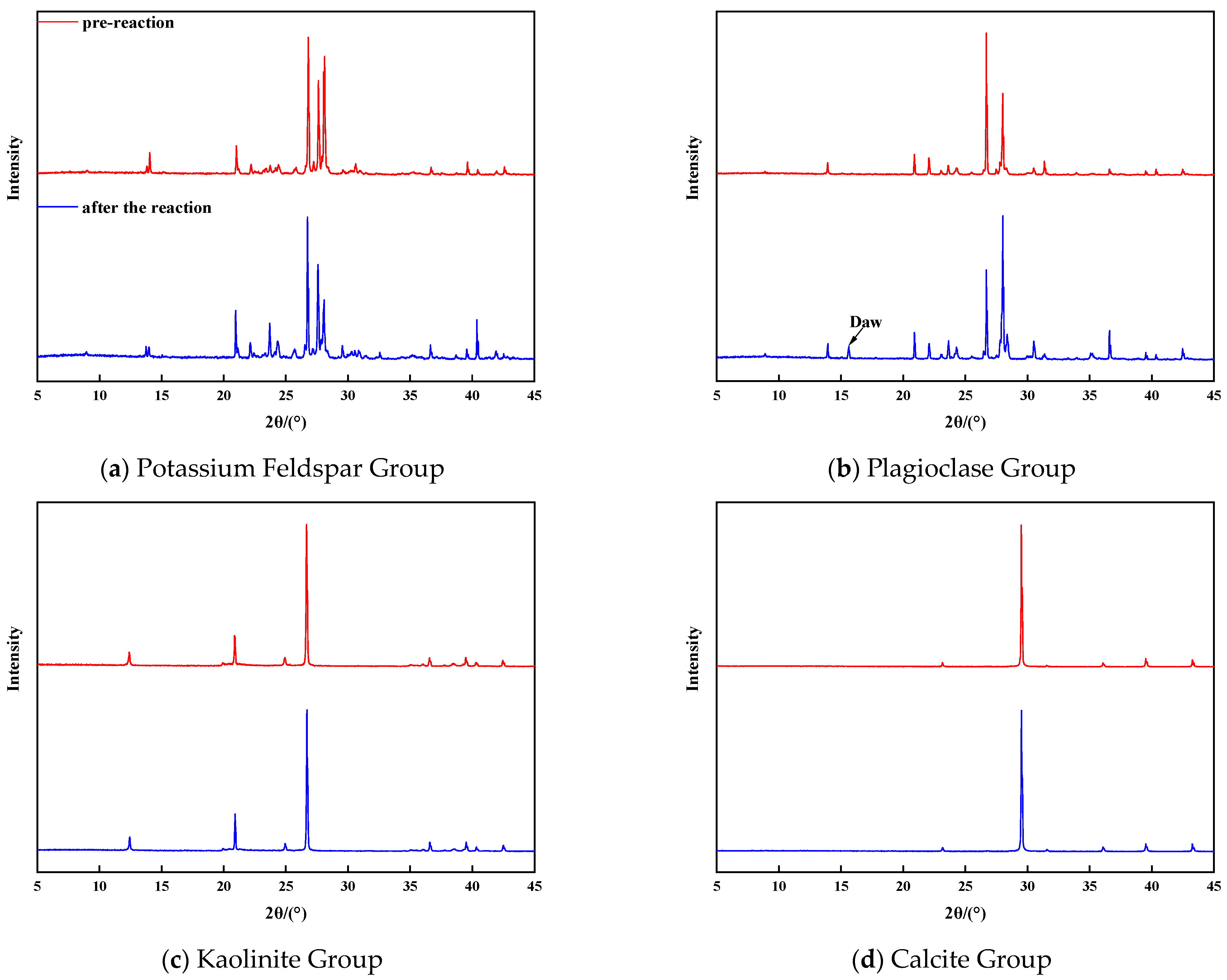 Energies 16 07560 g005