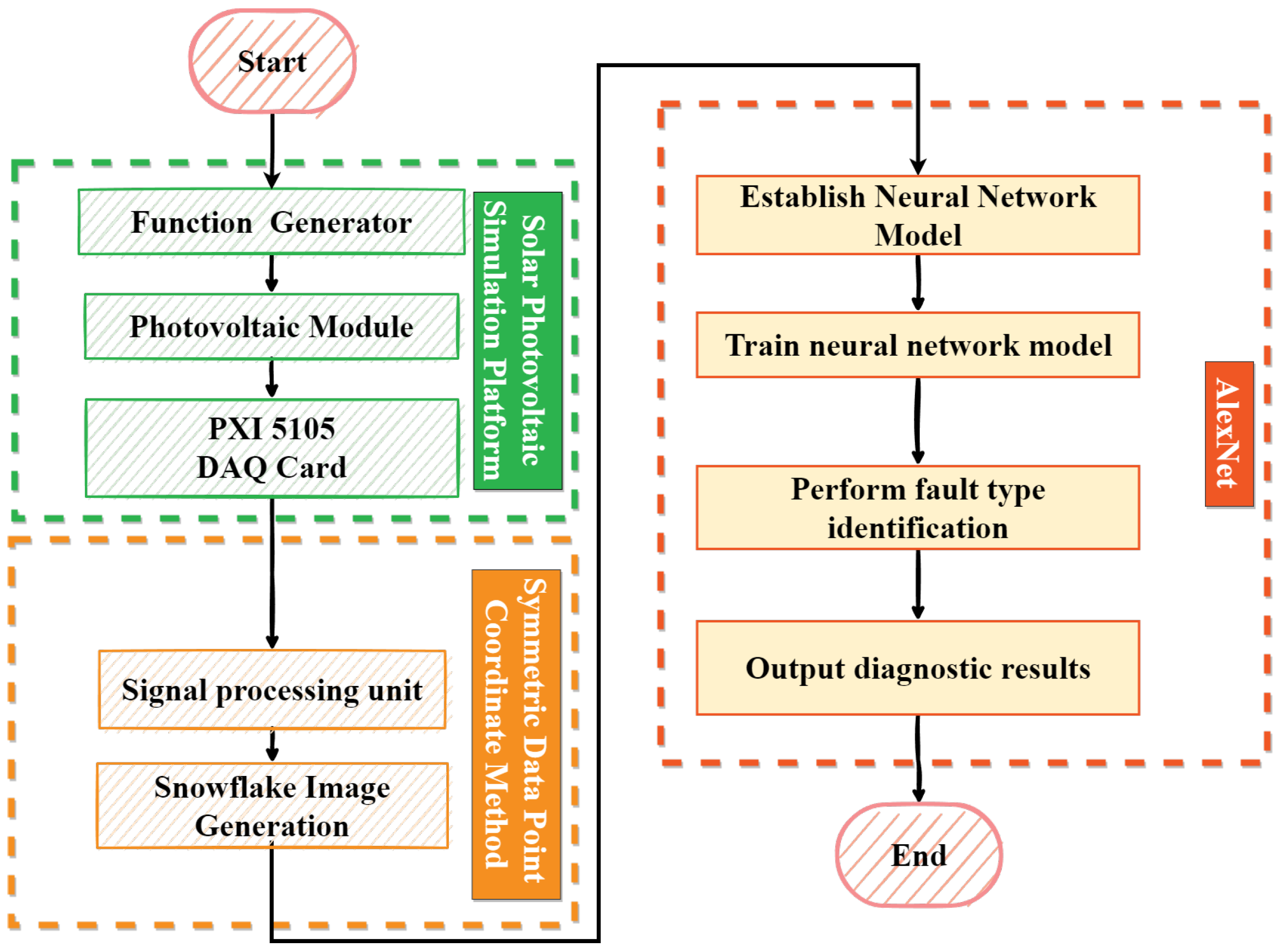 Energies 16 07563 g006