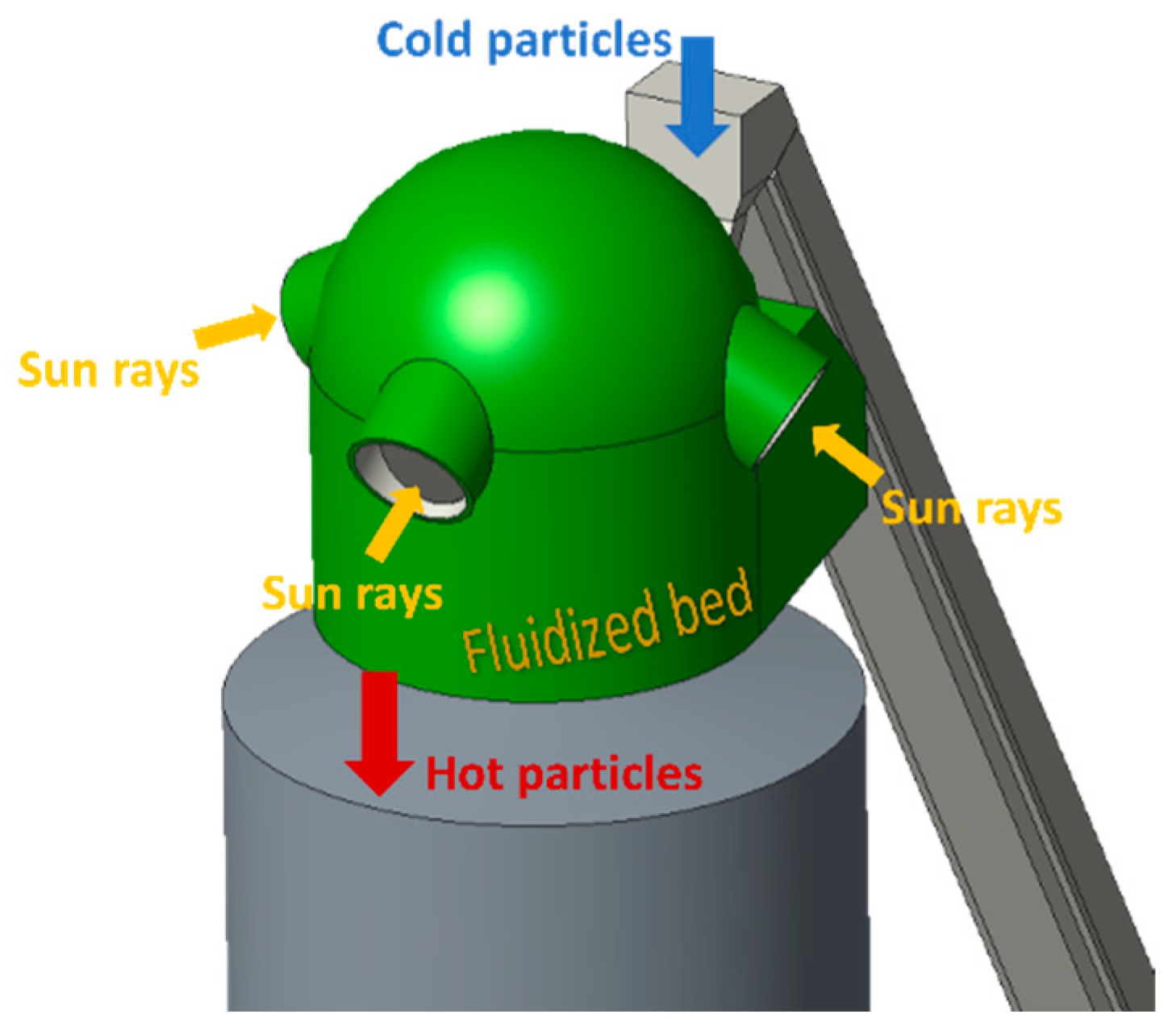 Energies 16 07564 g005