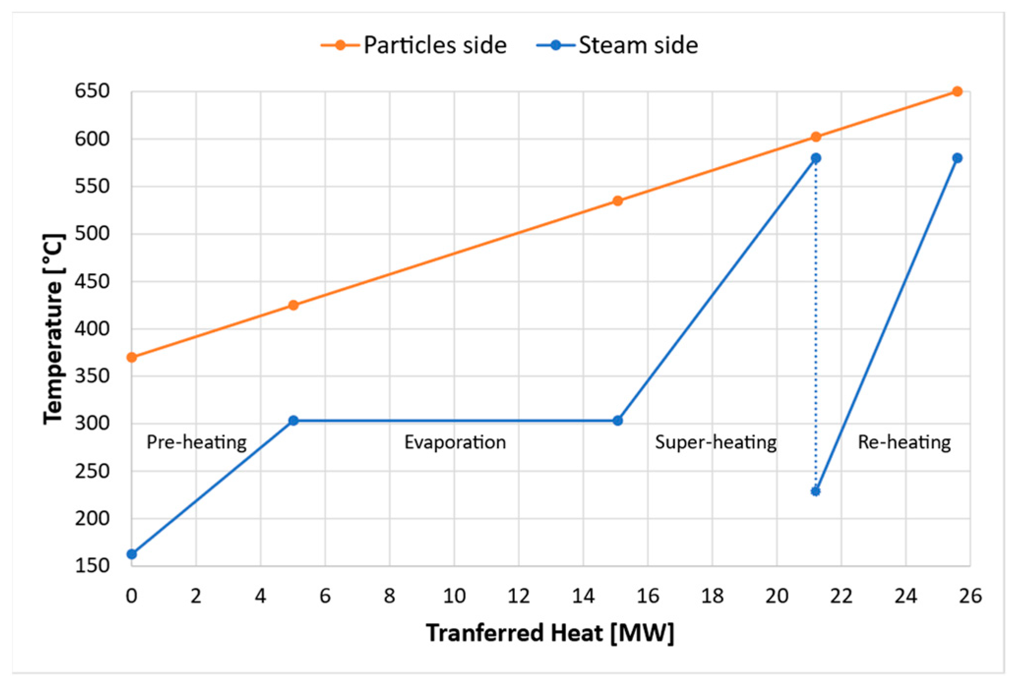 Energies 16 07564 g007