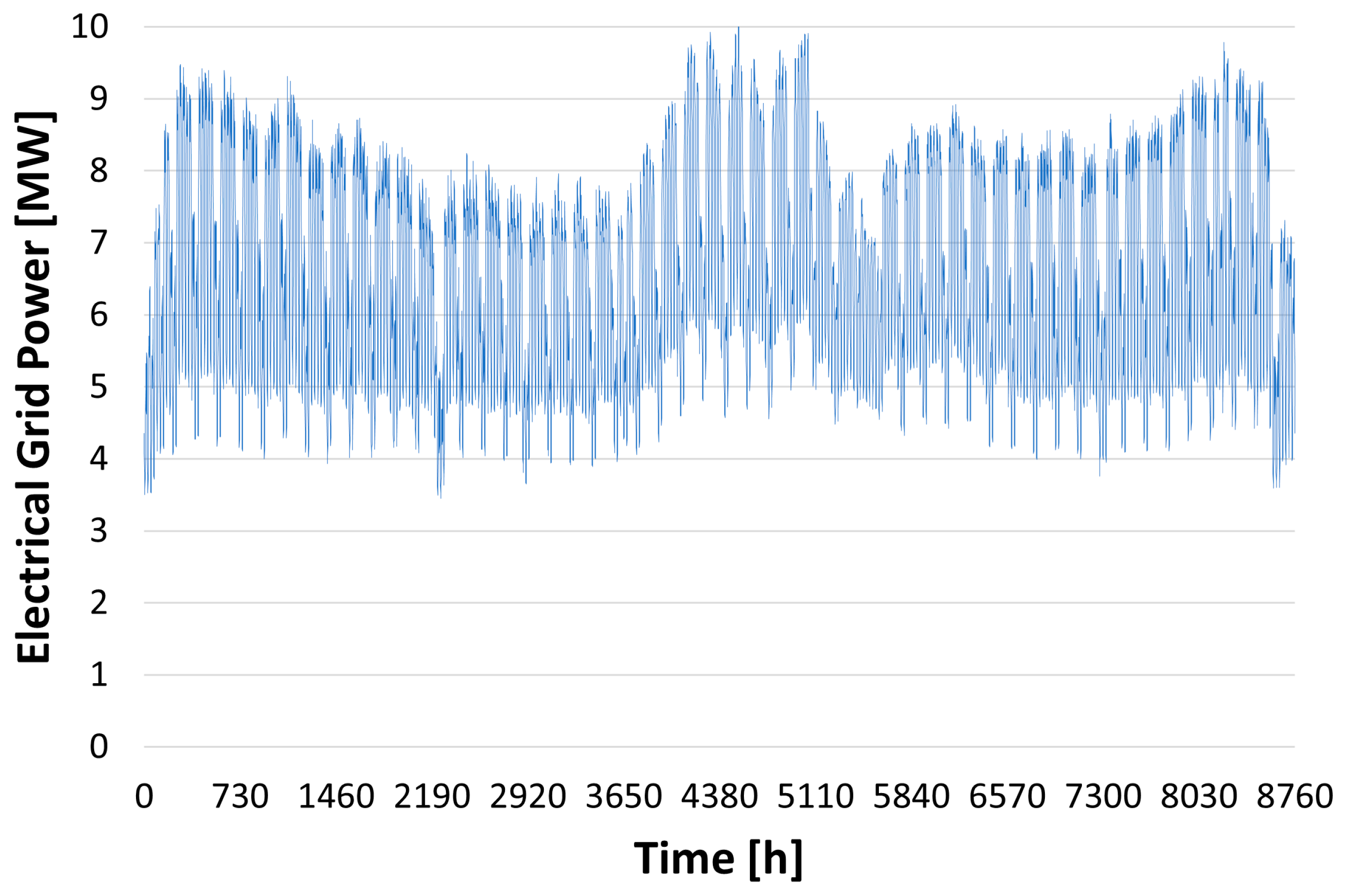 Energies 16 07564 g009