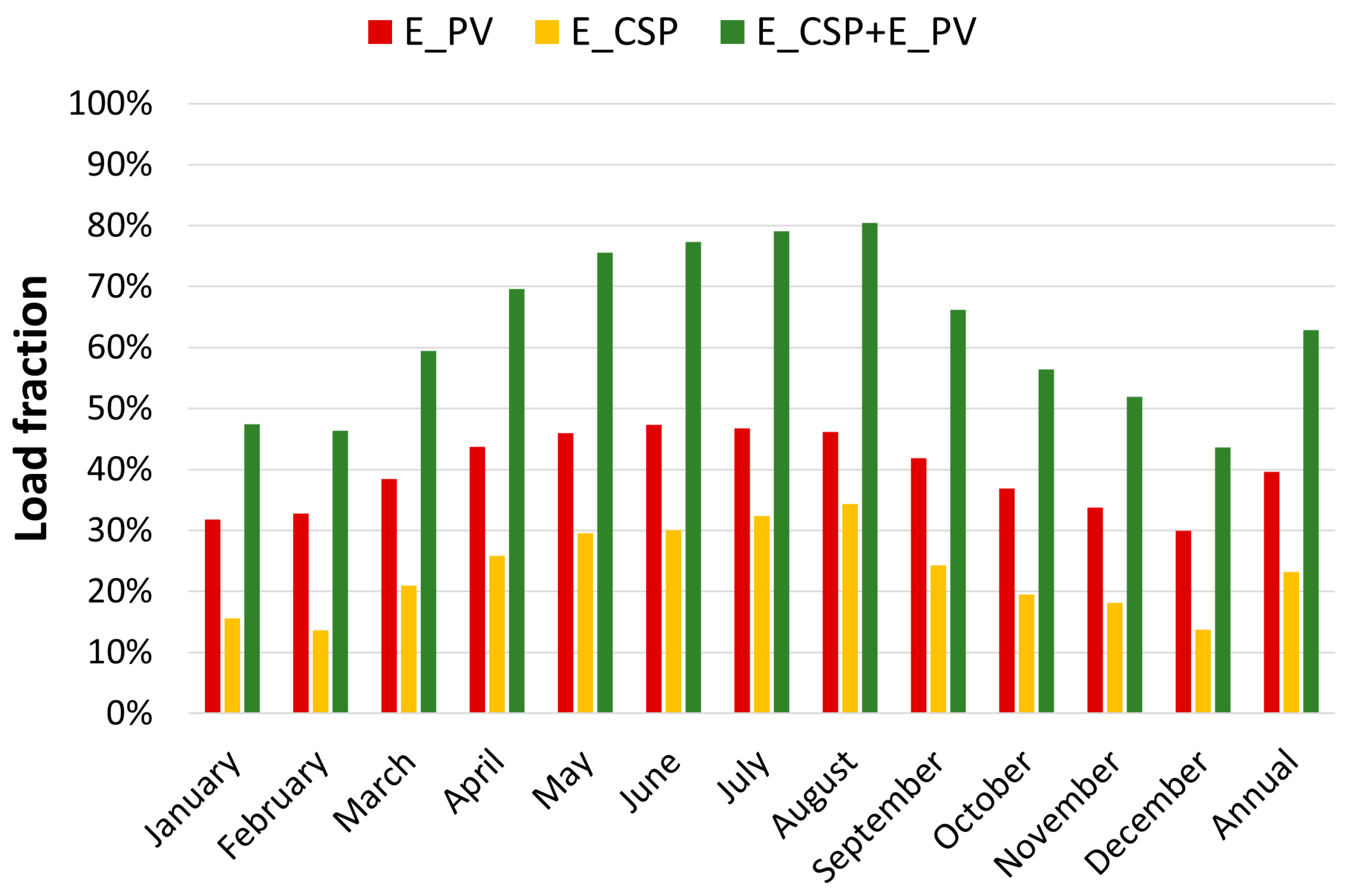 Energies 16 07564 g013