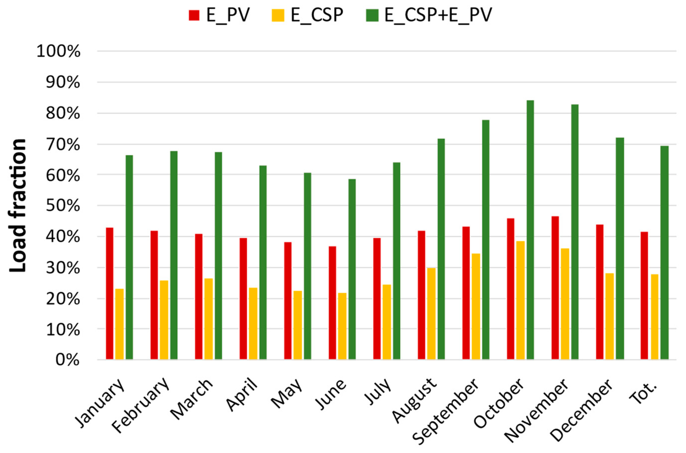 Energies 16 07564 g014