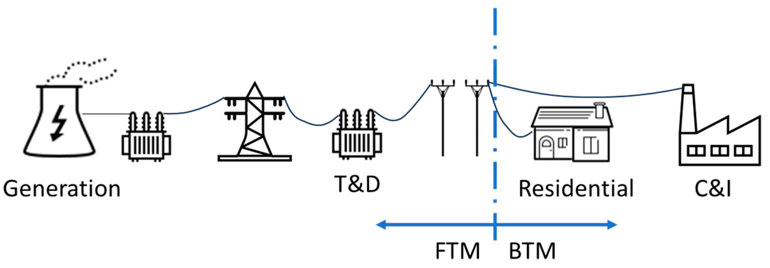 Energies 16 07566 g002