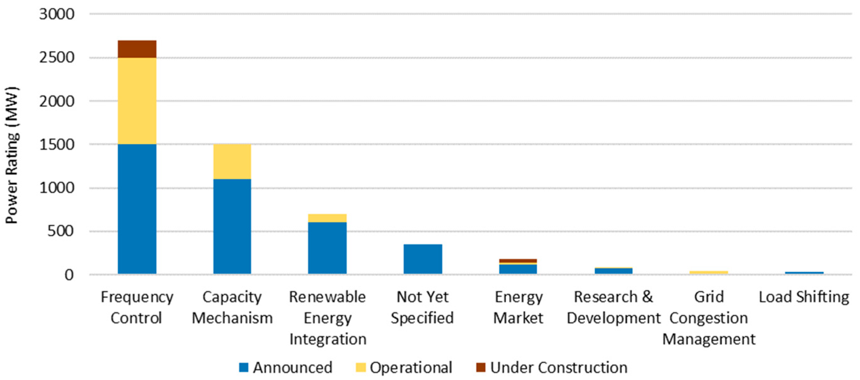 Energies 16 07566 g004