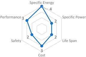 Energies 16 07566 i001