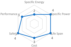 Energies 16 07566 i004