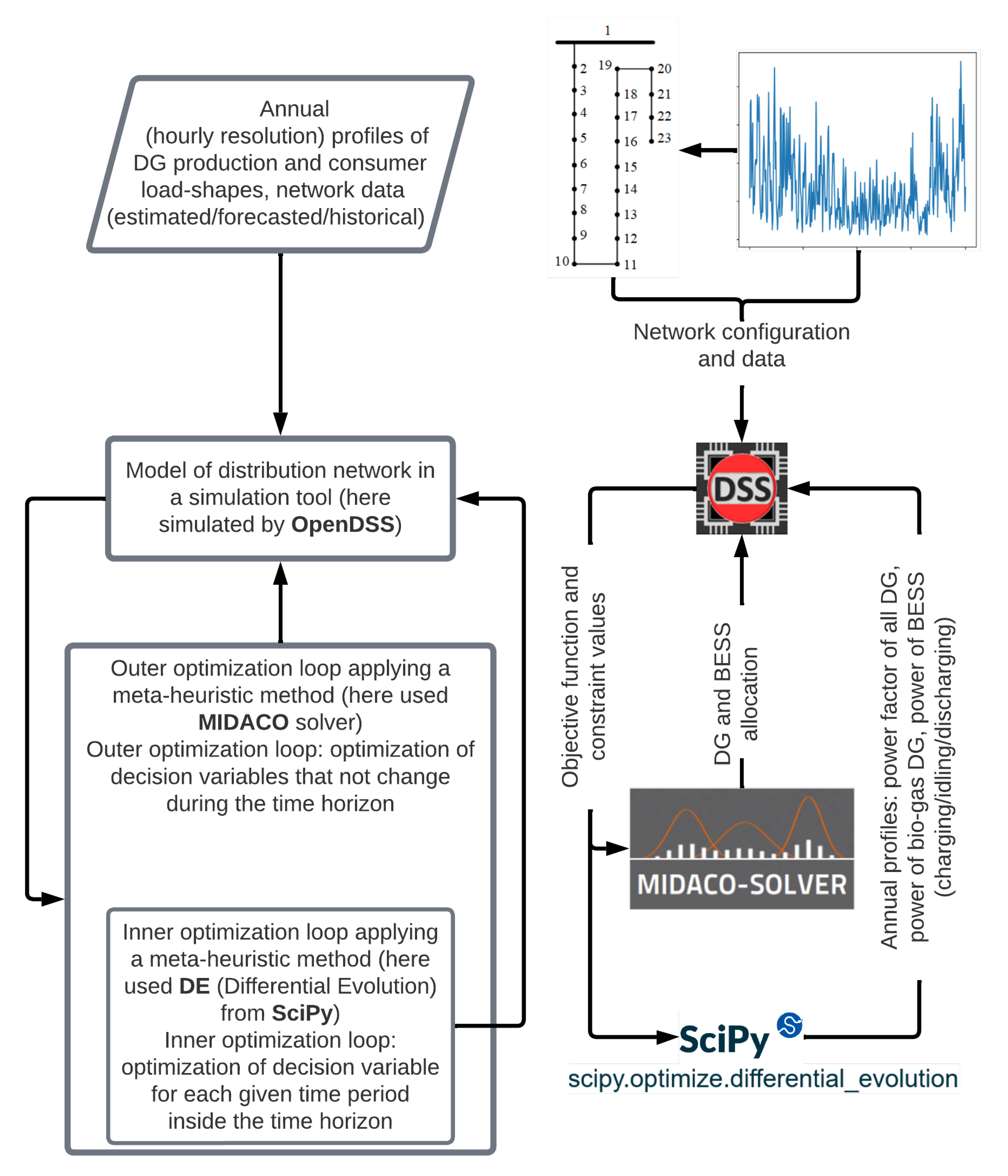 Energies 16 07567 g001