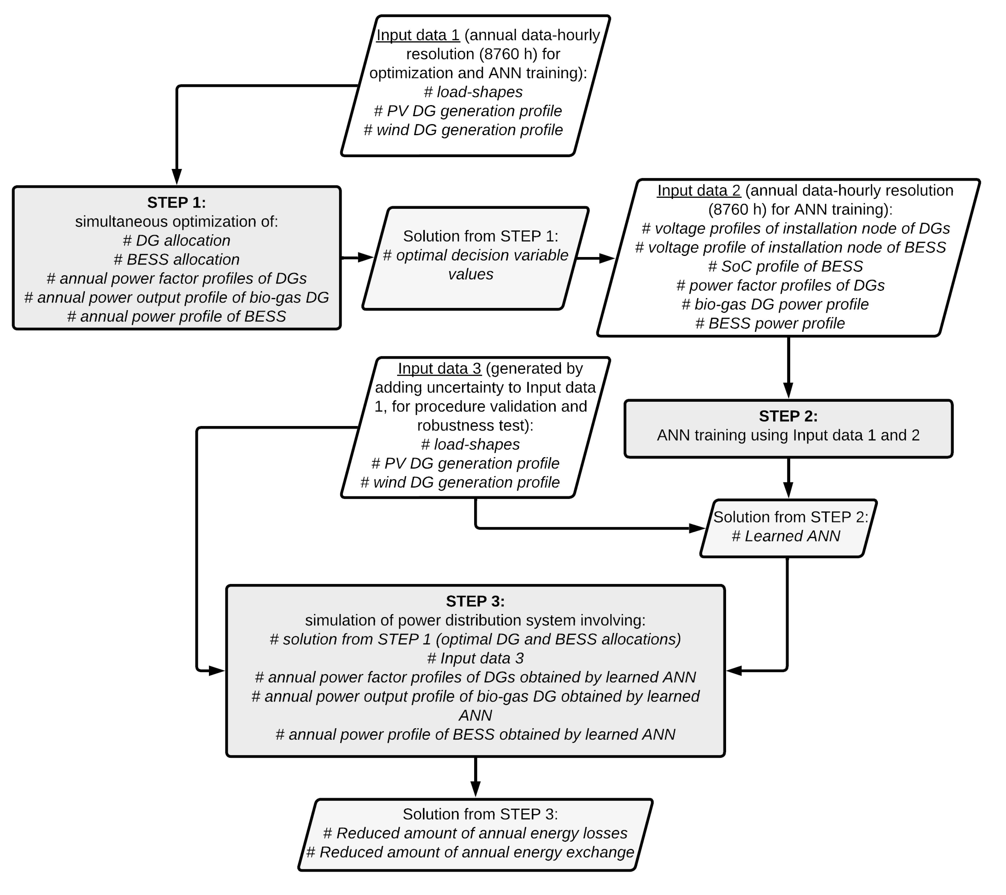 Energies 16 07567 g003