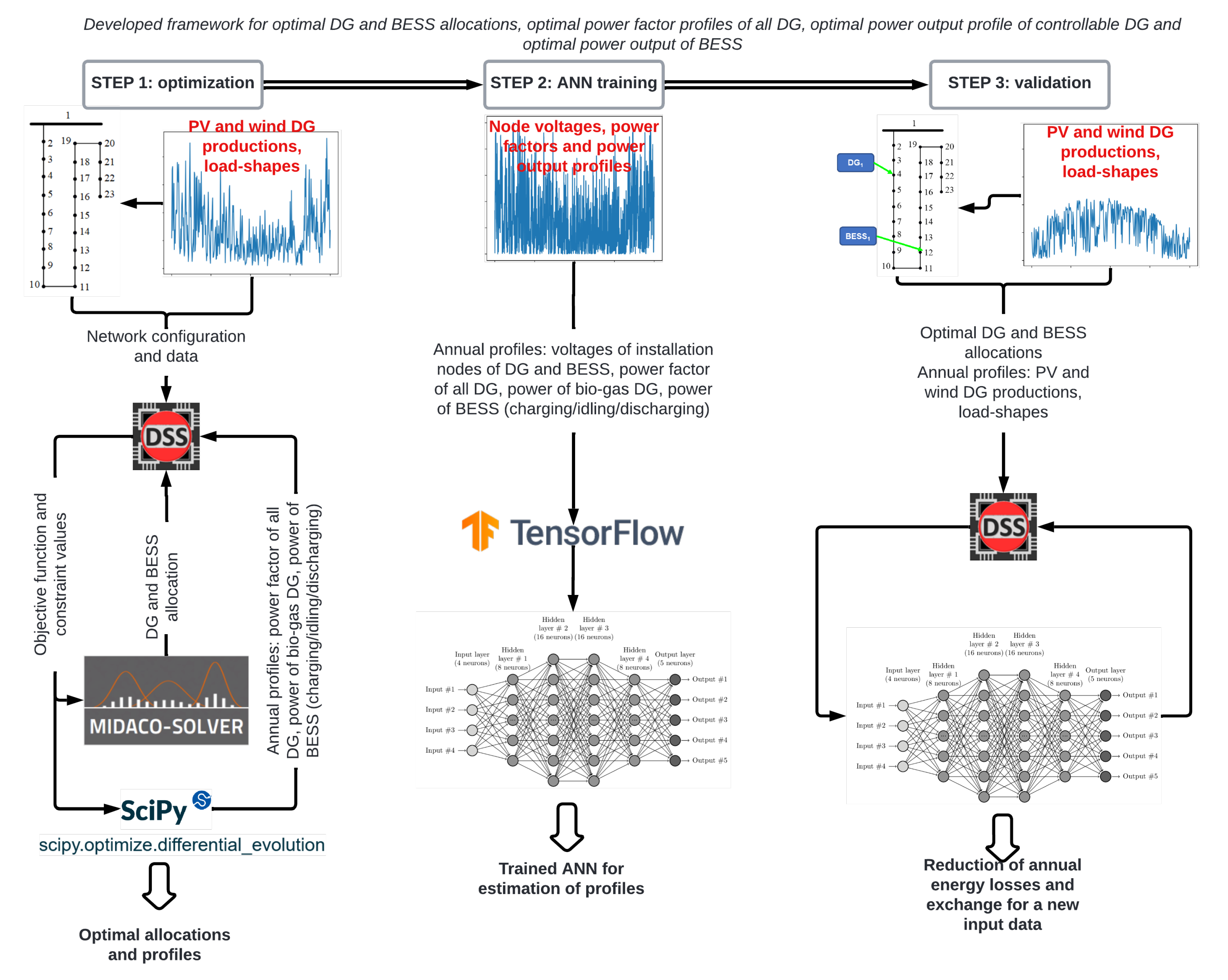 Energies 16 07567 g004