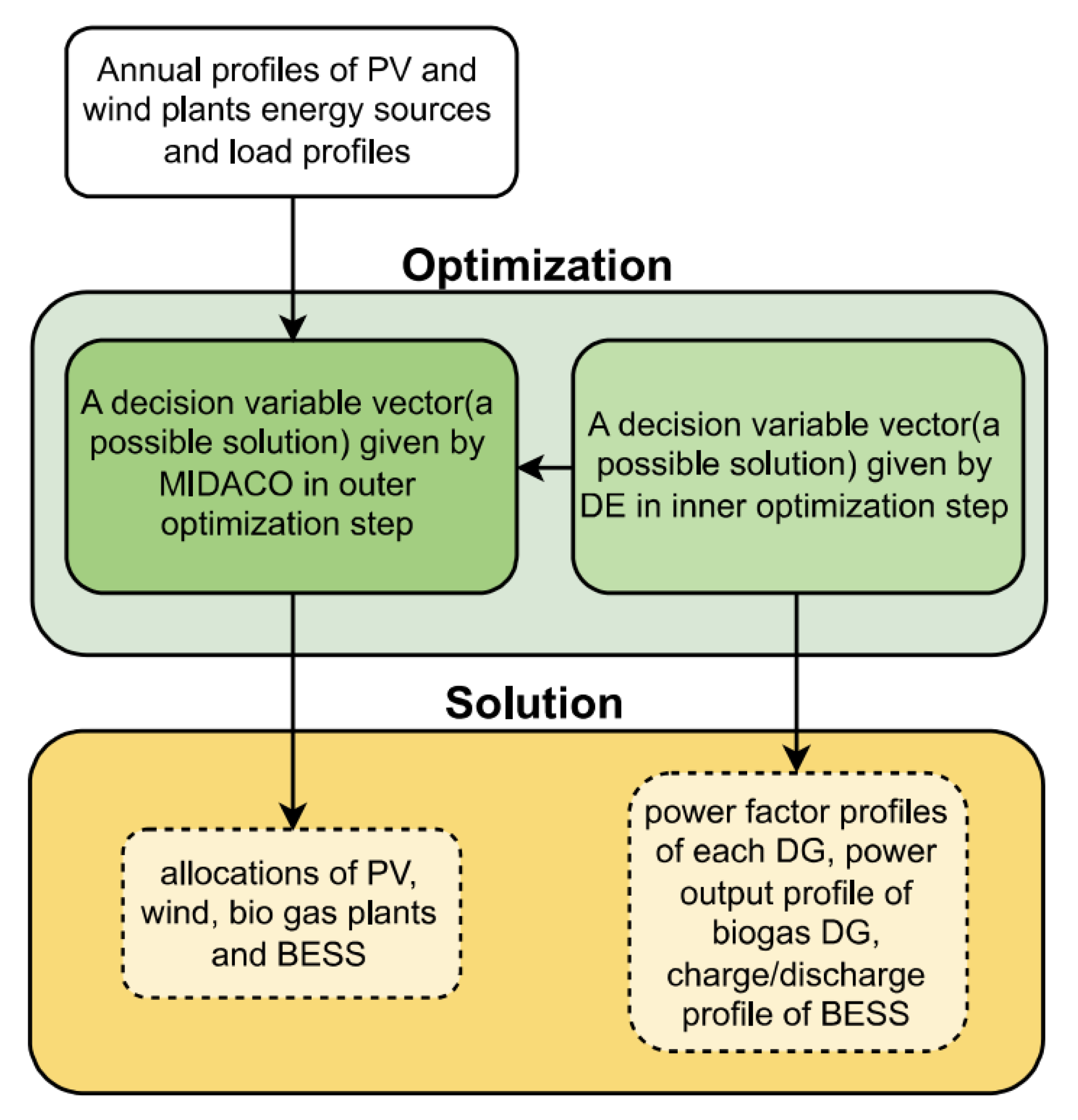 Energies 16 07567 g005