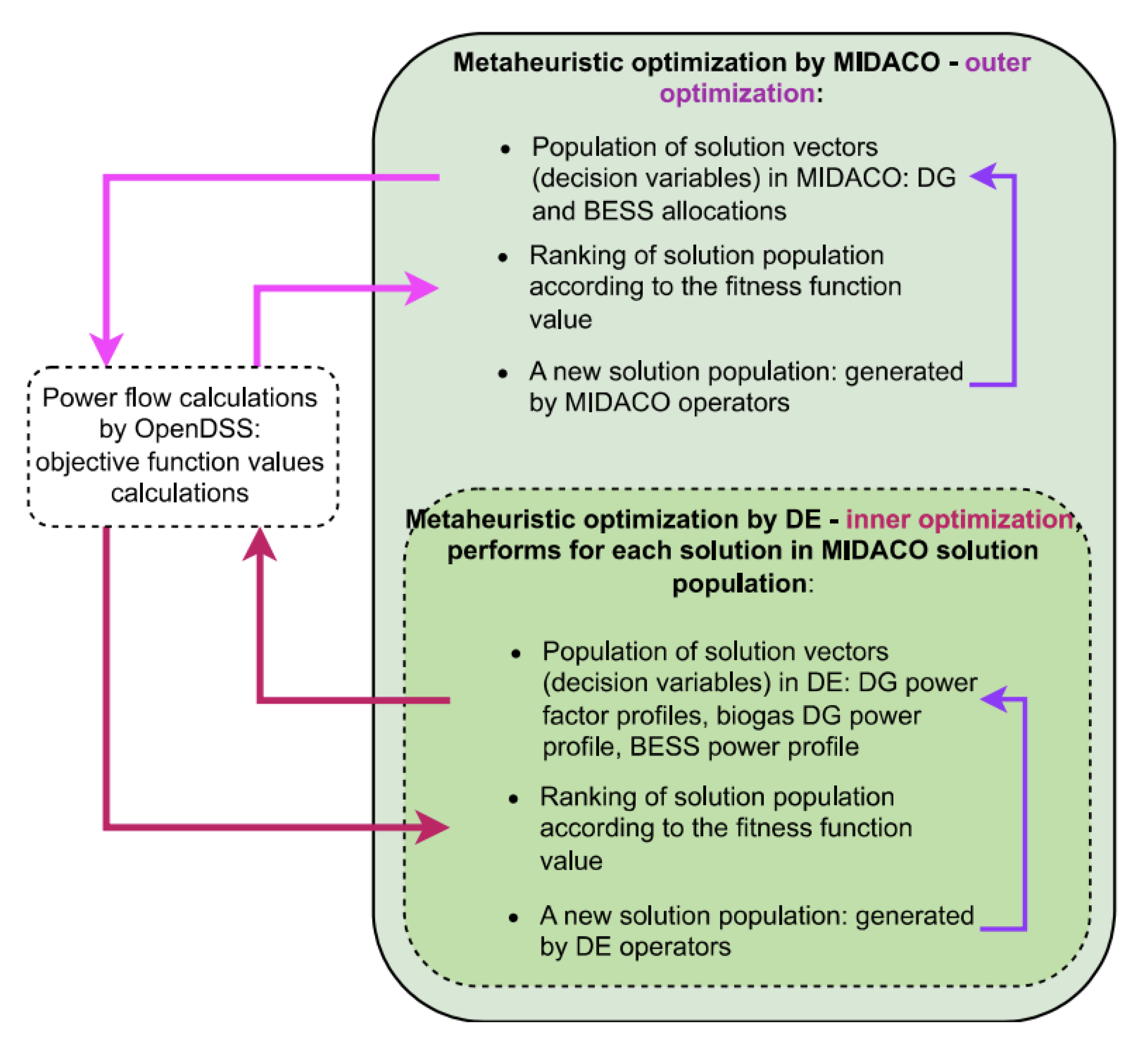 Energies 16 07567 g006