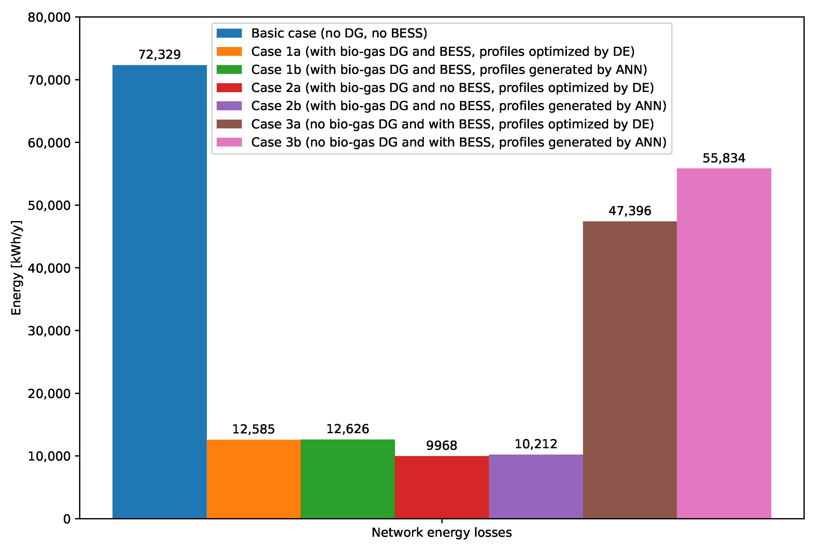 Energies 16 07567 g009