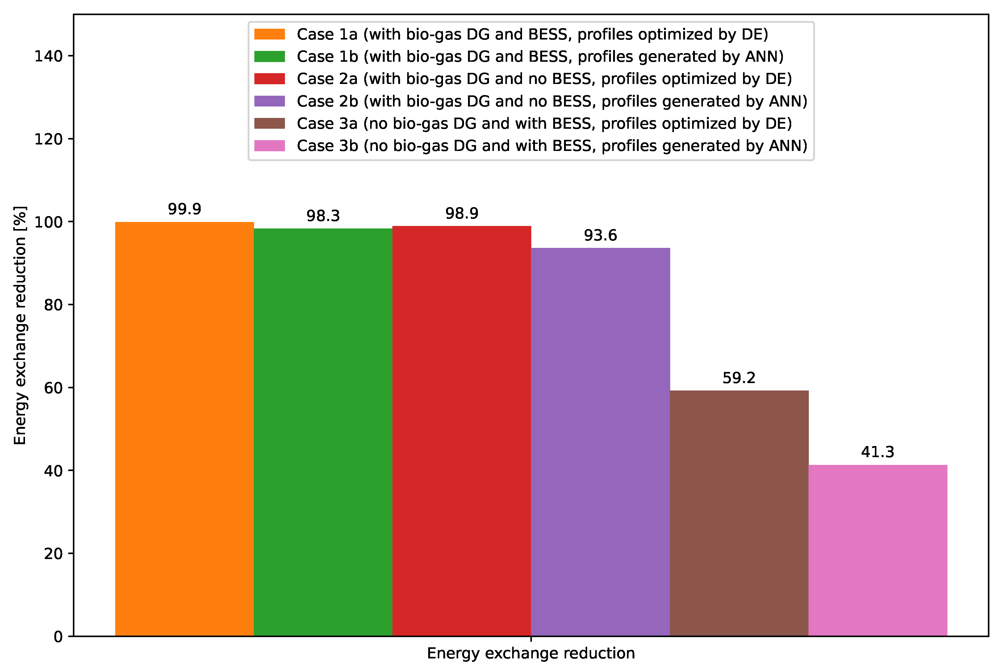 Energies 16 07567 g012