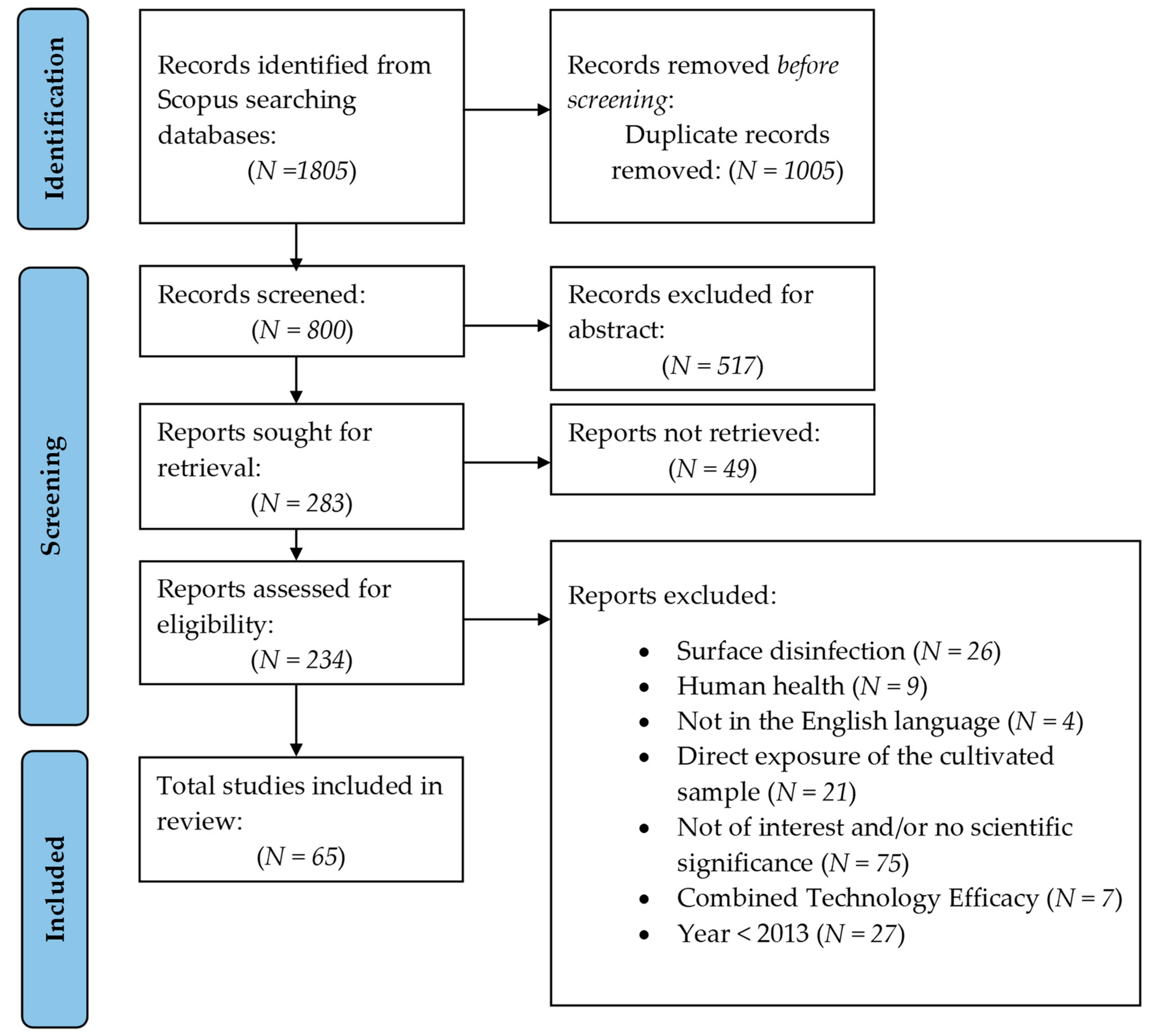 Energies 16 07569 g001