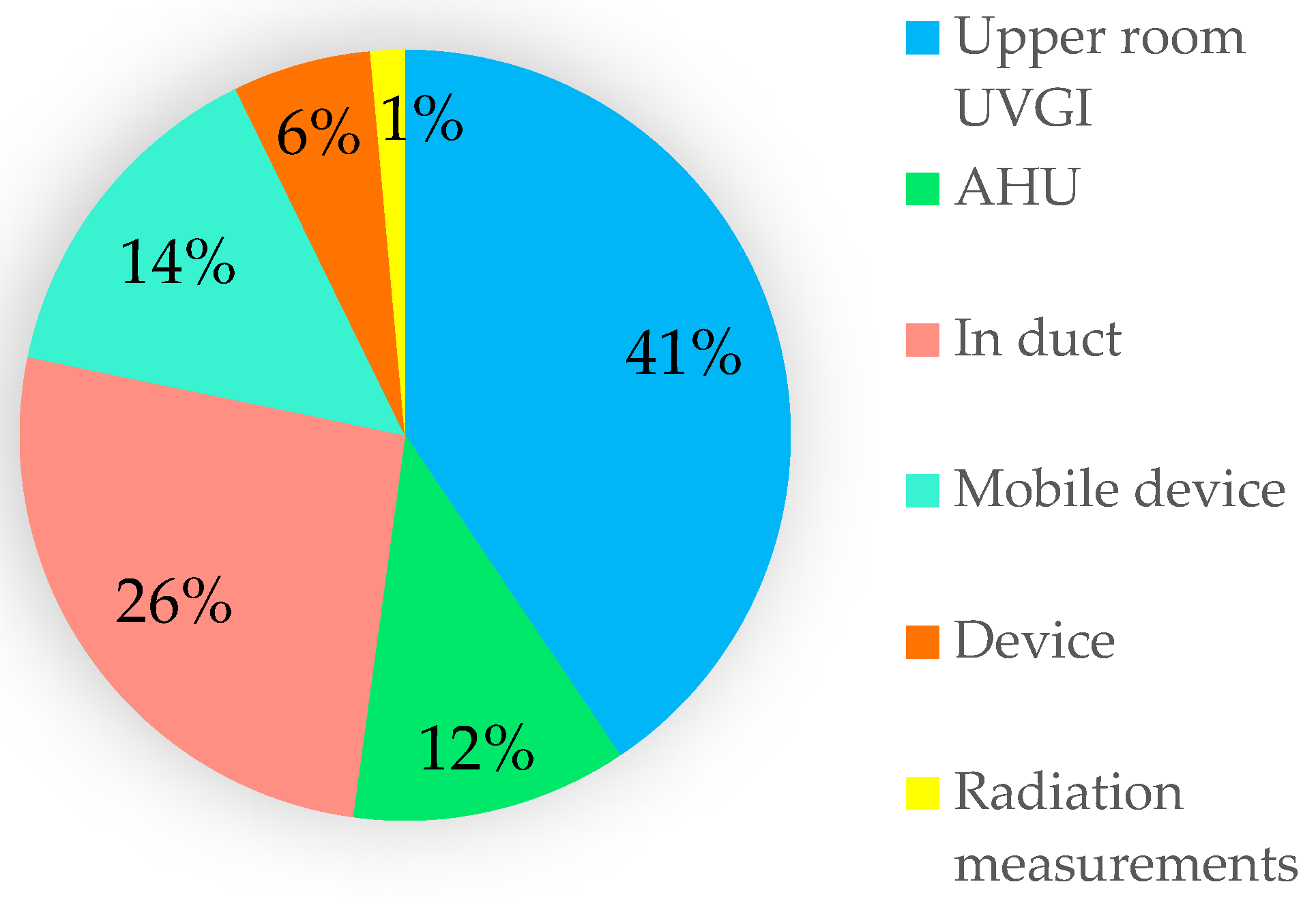 Energies 16 07569 g003