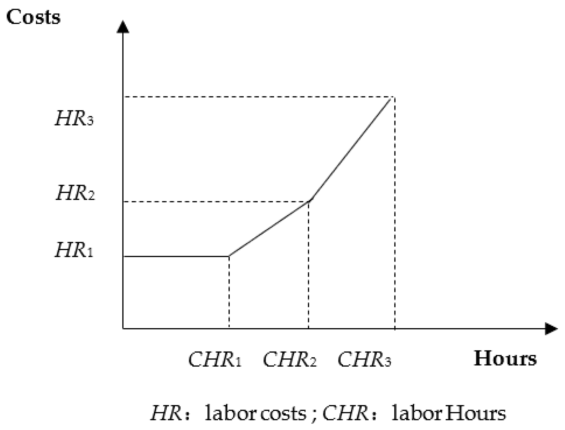 Energies 16 07570 g002