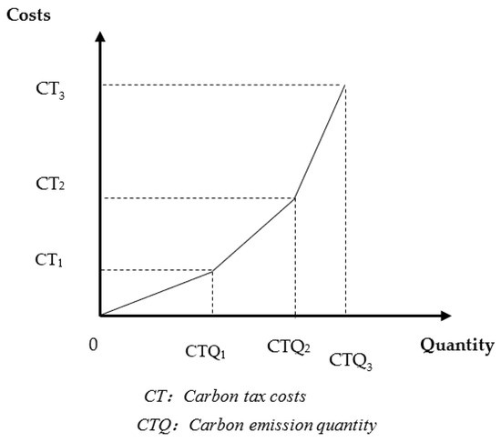 Towards Carbon Neutrality and Circular Economy in the Glass Industry by ...