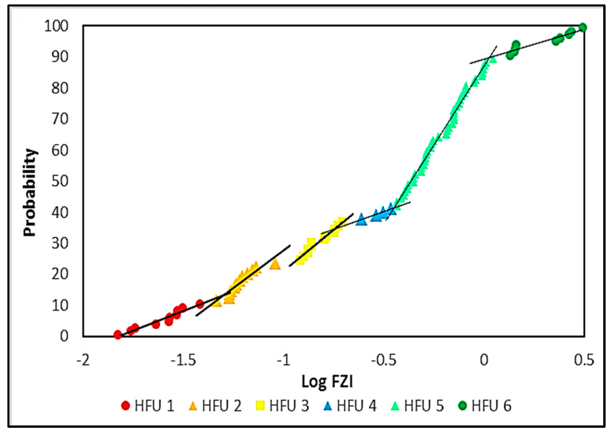 Energies 16 07572 g009