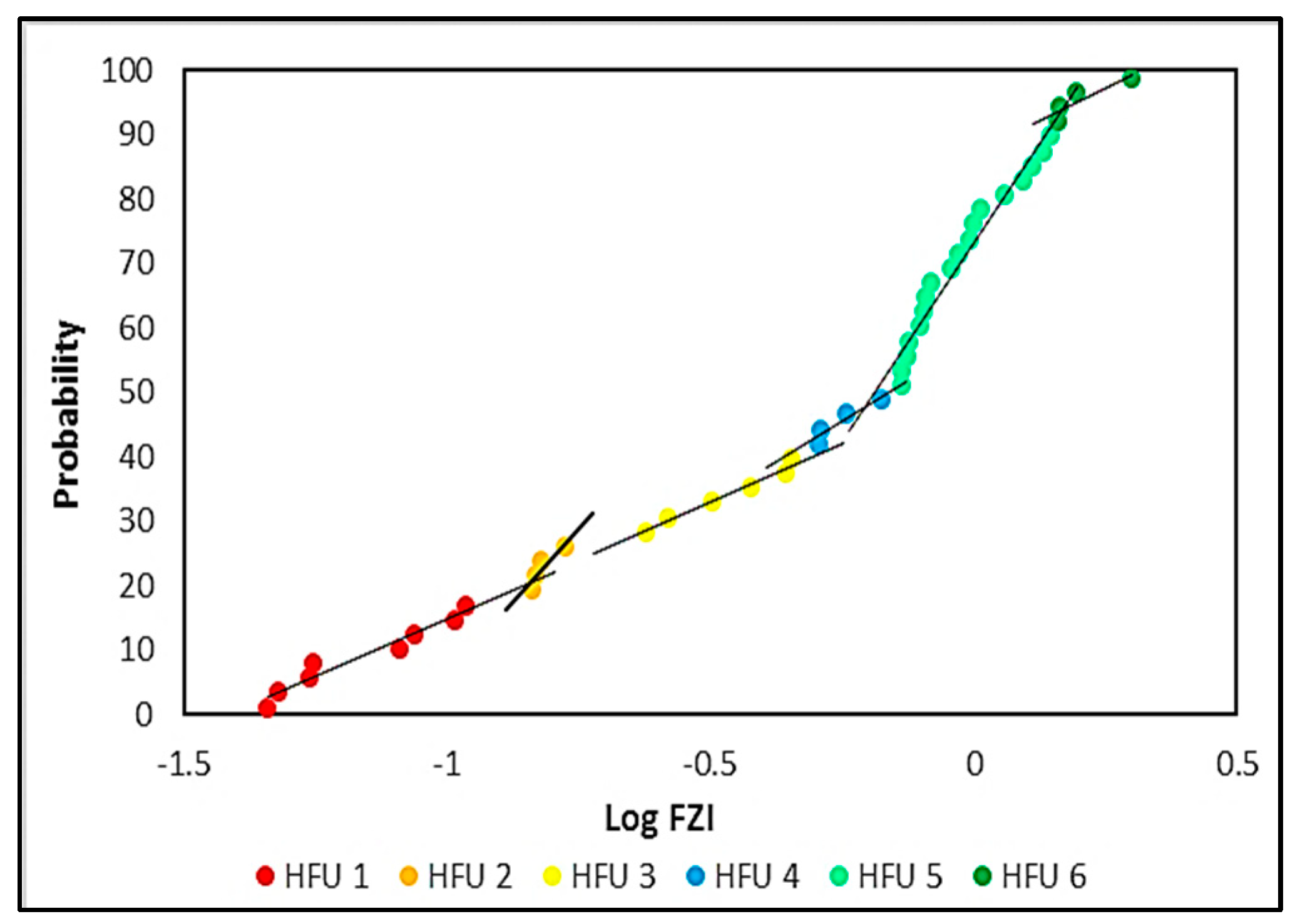 Energies 16 07572 g010