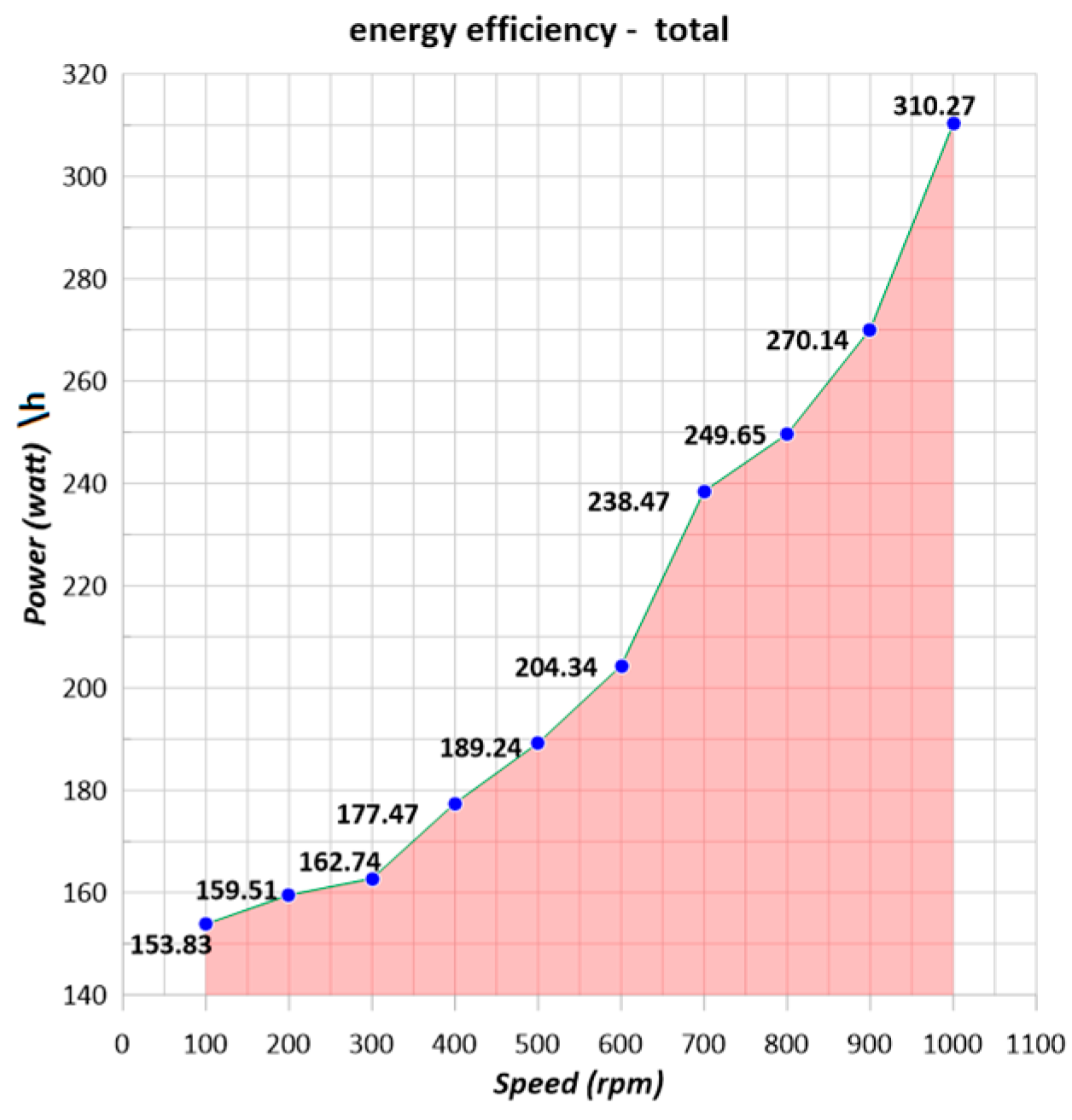 Energies 16 07573 g012