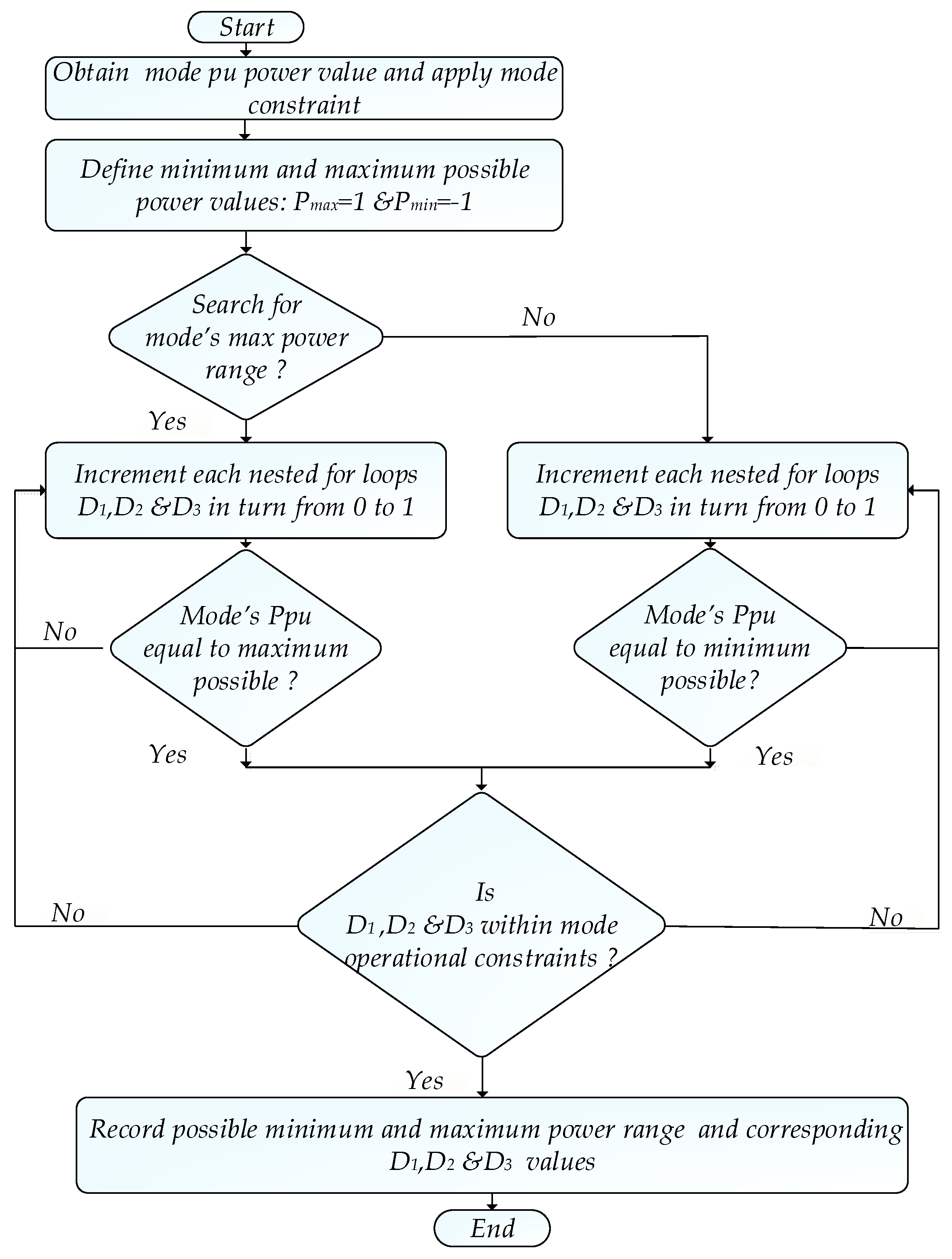 Energies 16 07577 g007