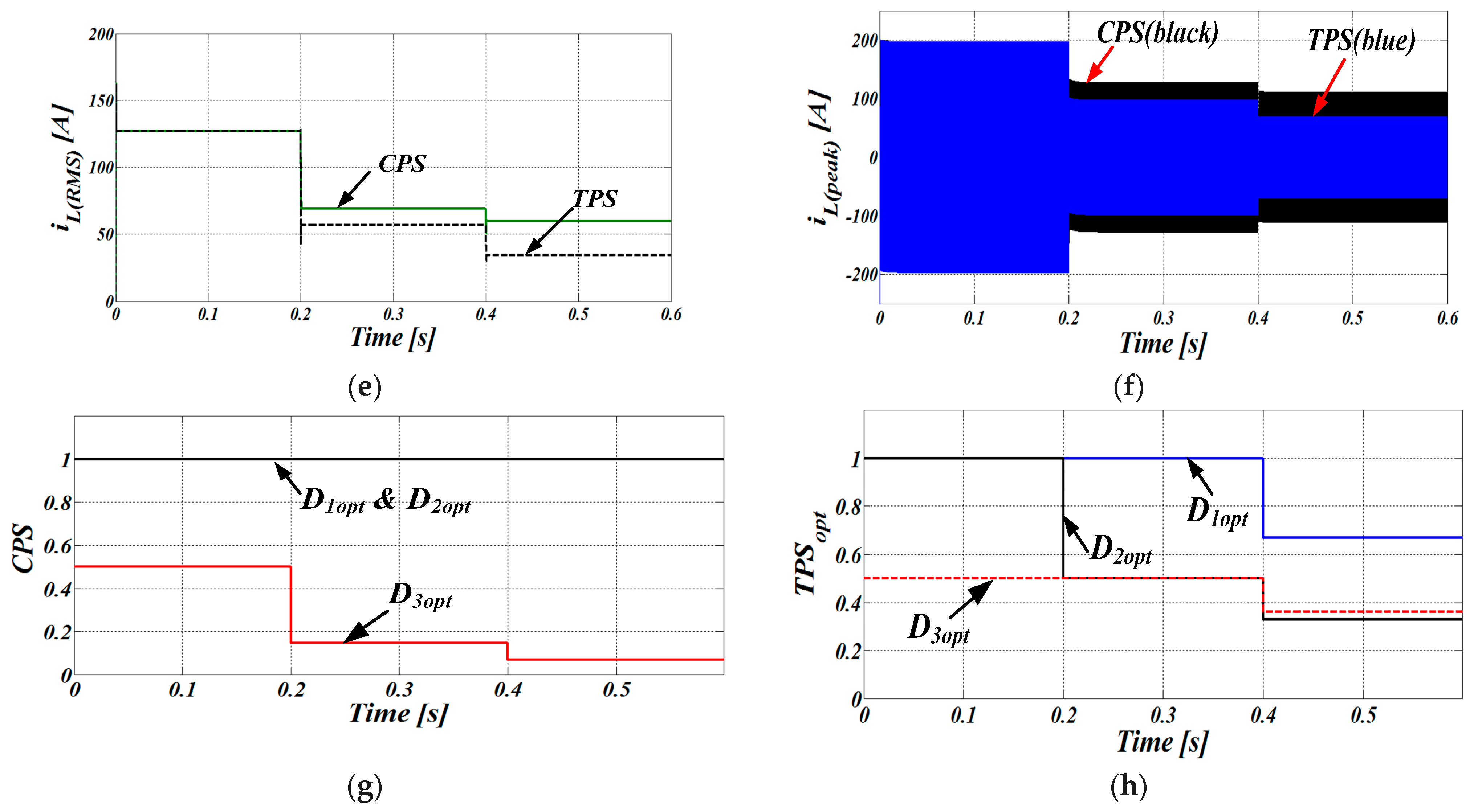 Energies 16 07577 g012b