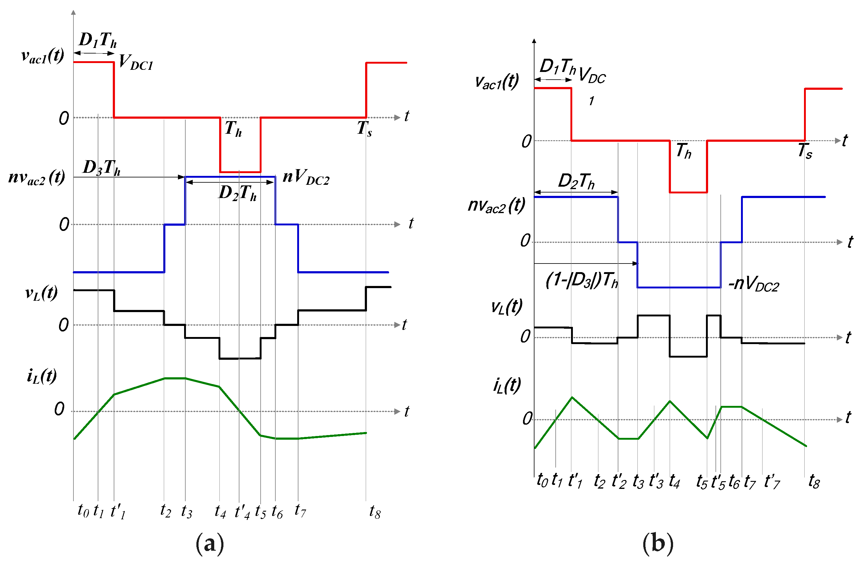 Energies 16 07577 g0a1