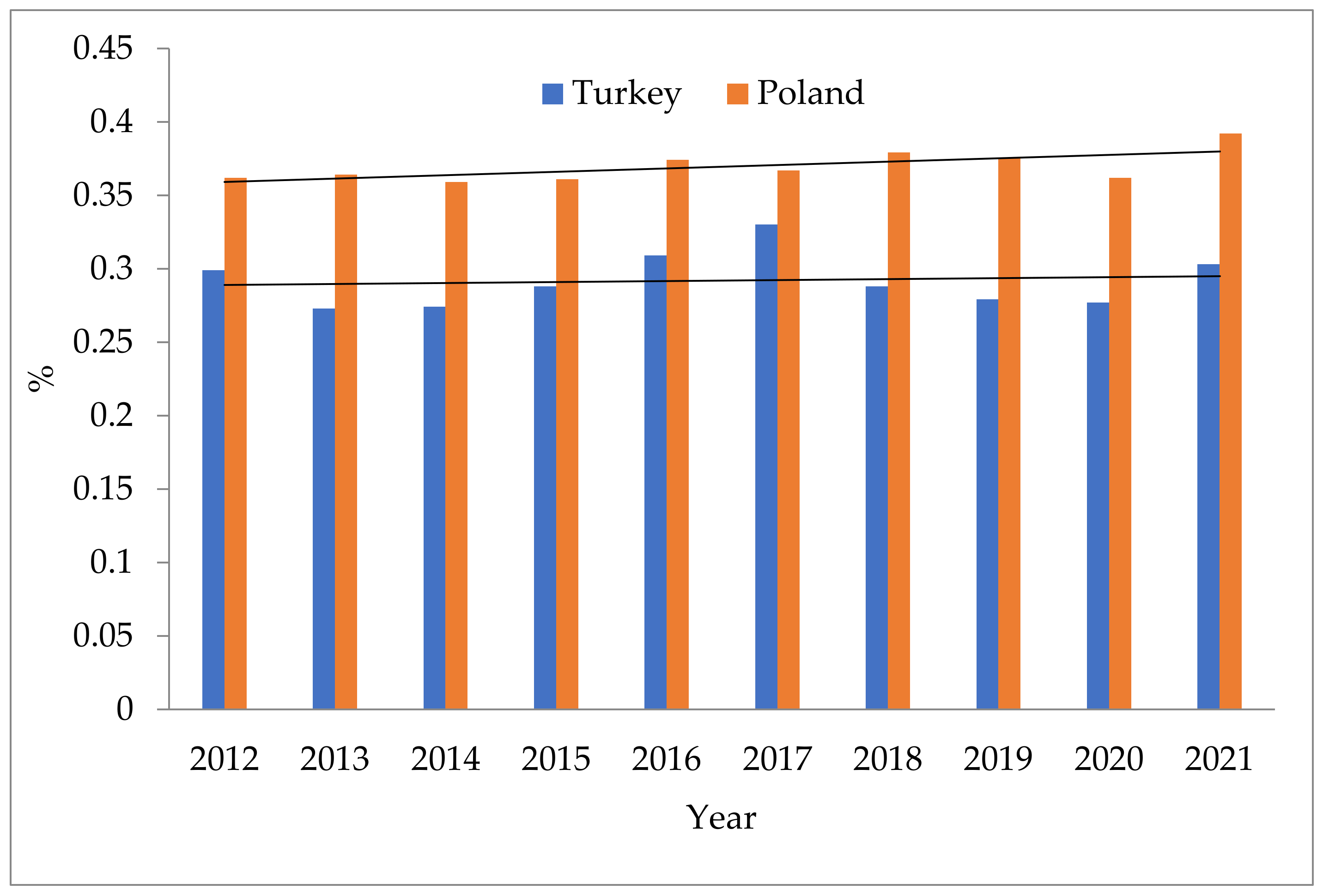 Energies 16 07578 g002