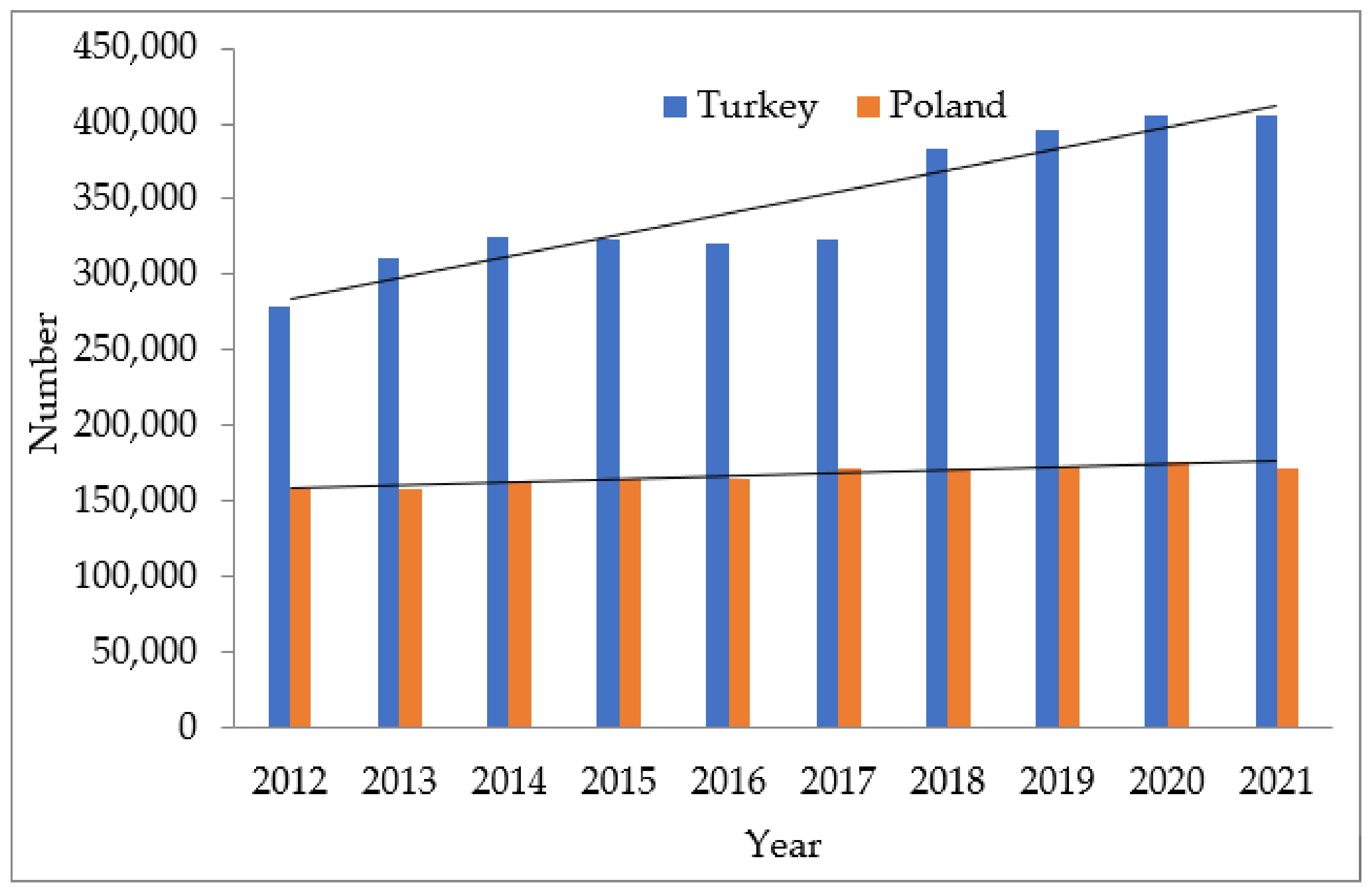 Energies 16 07578 g005