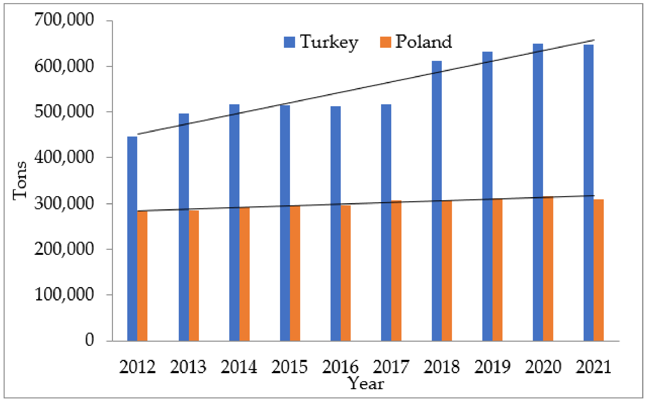 Energies 16 07578 g006