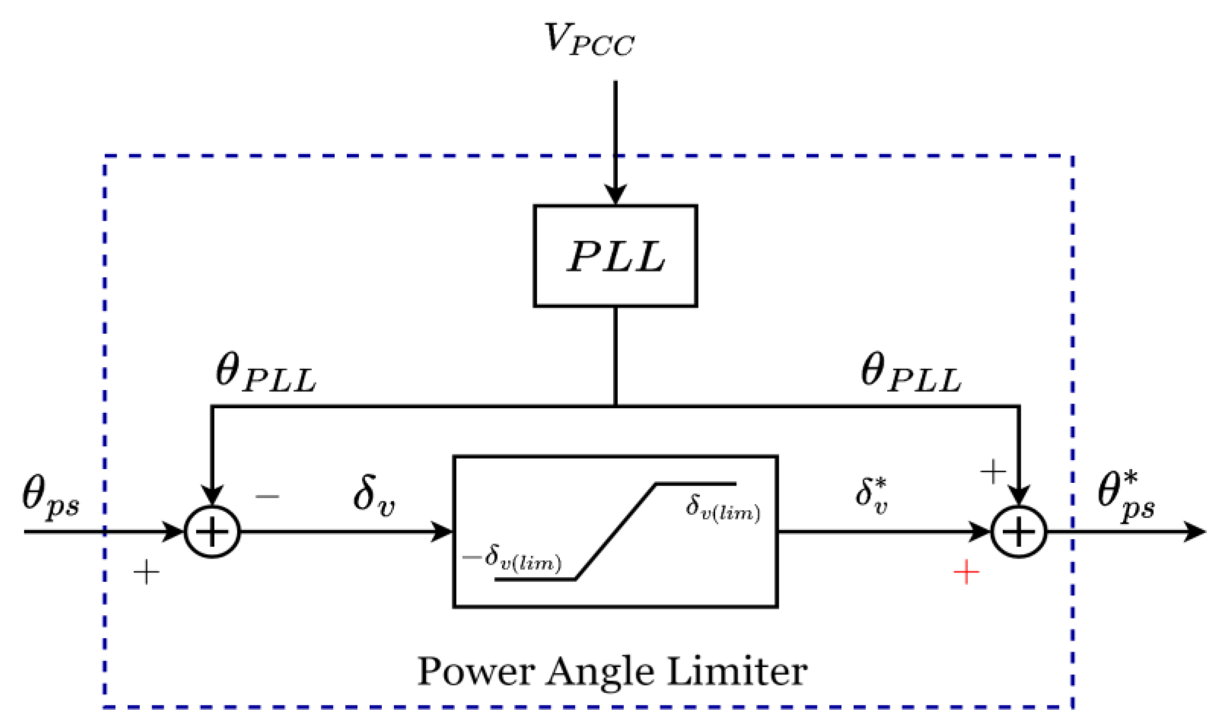 Energies 16 07579 g022