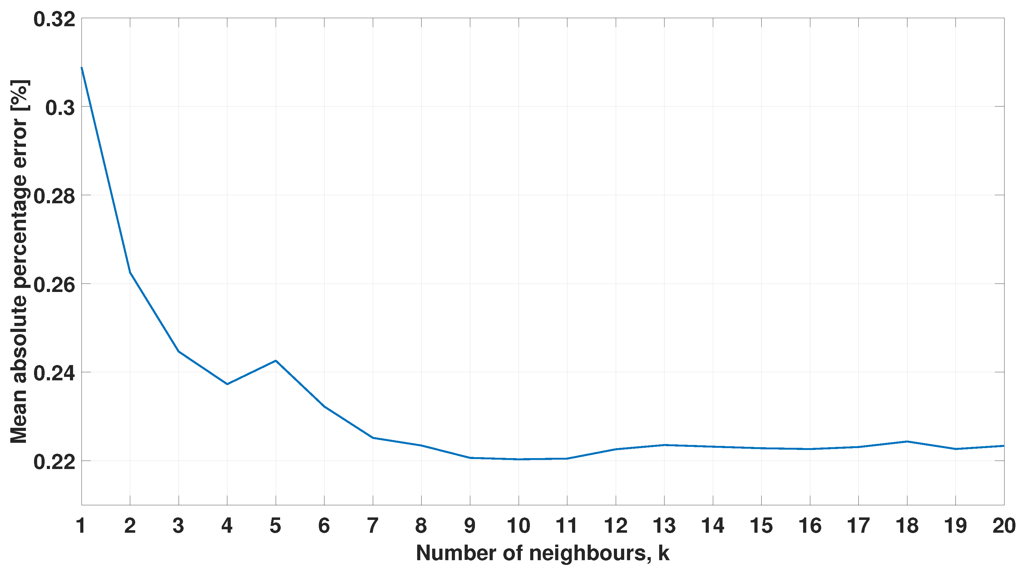 Energies 16 07582 g007