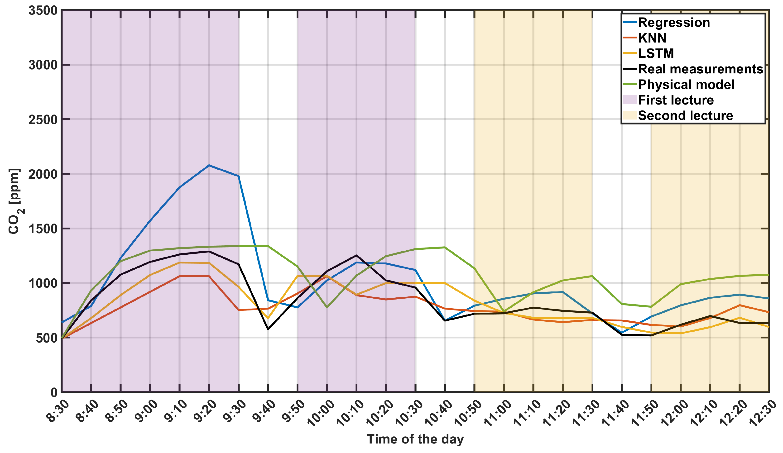 Energies 16 07582 g008