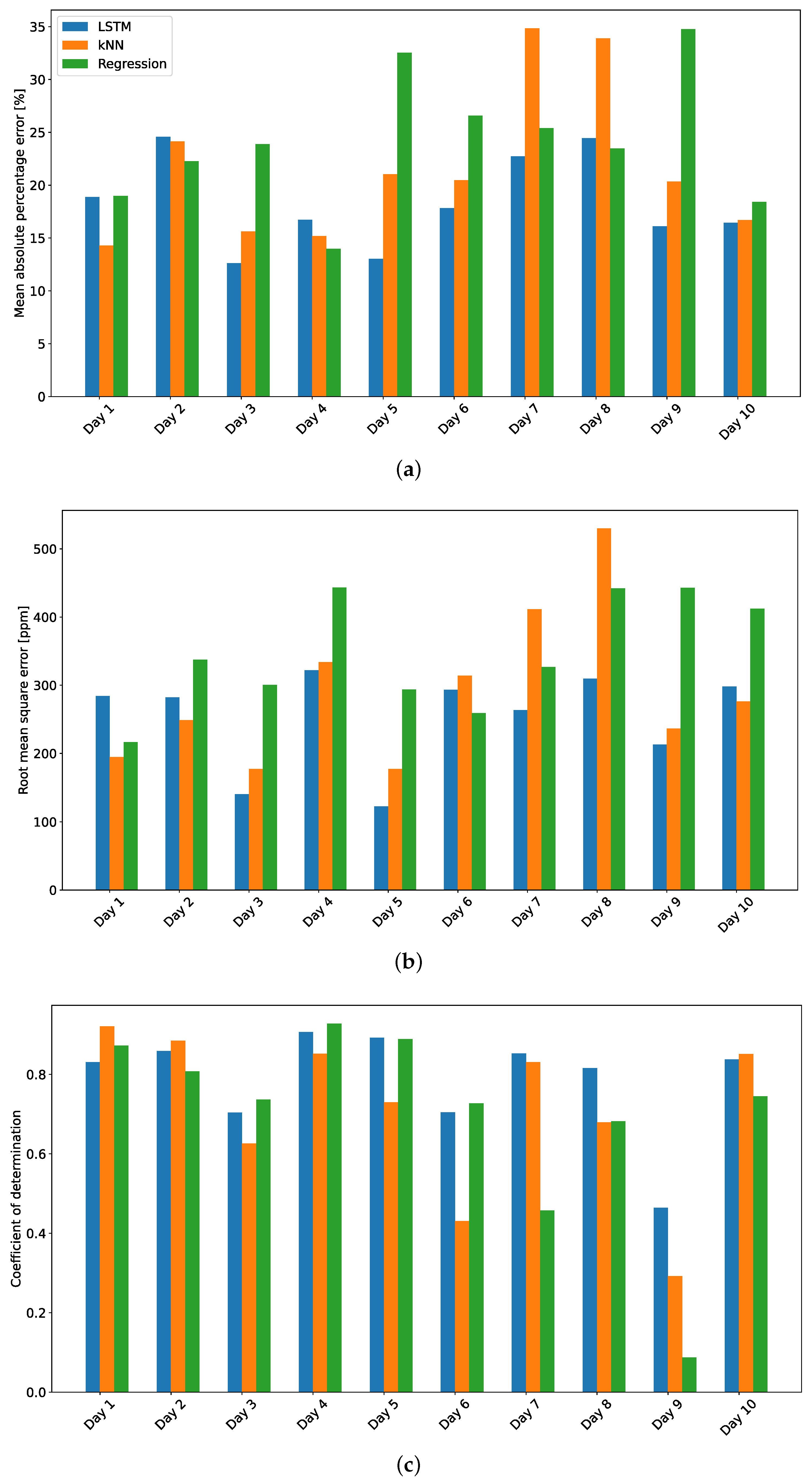 Energies 16 07582 g009