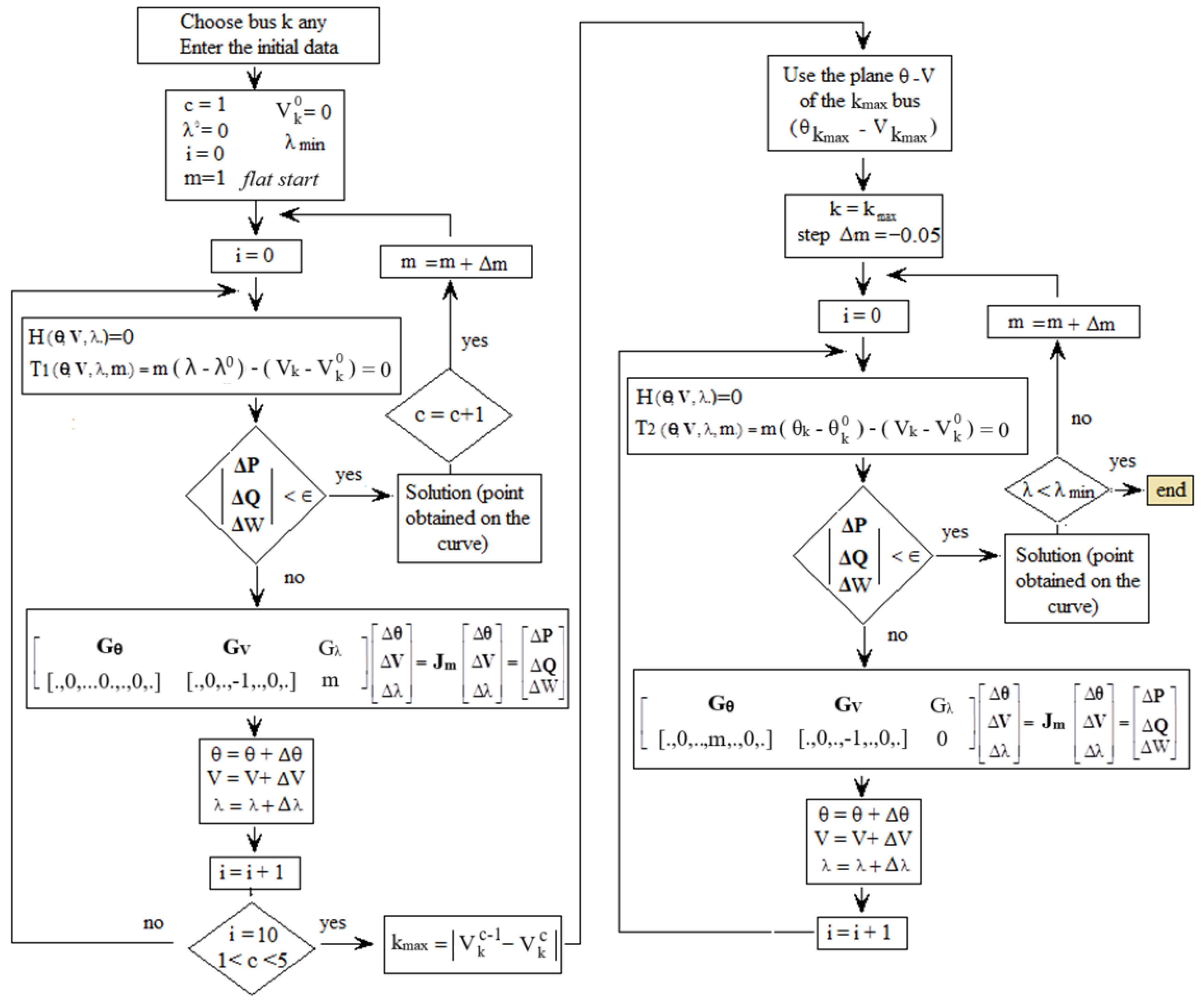 Energies 16 07583 g002