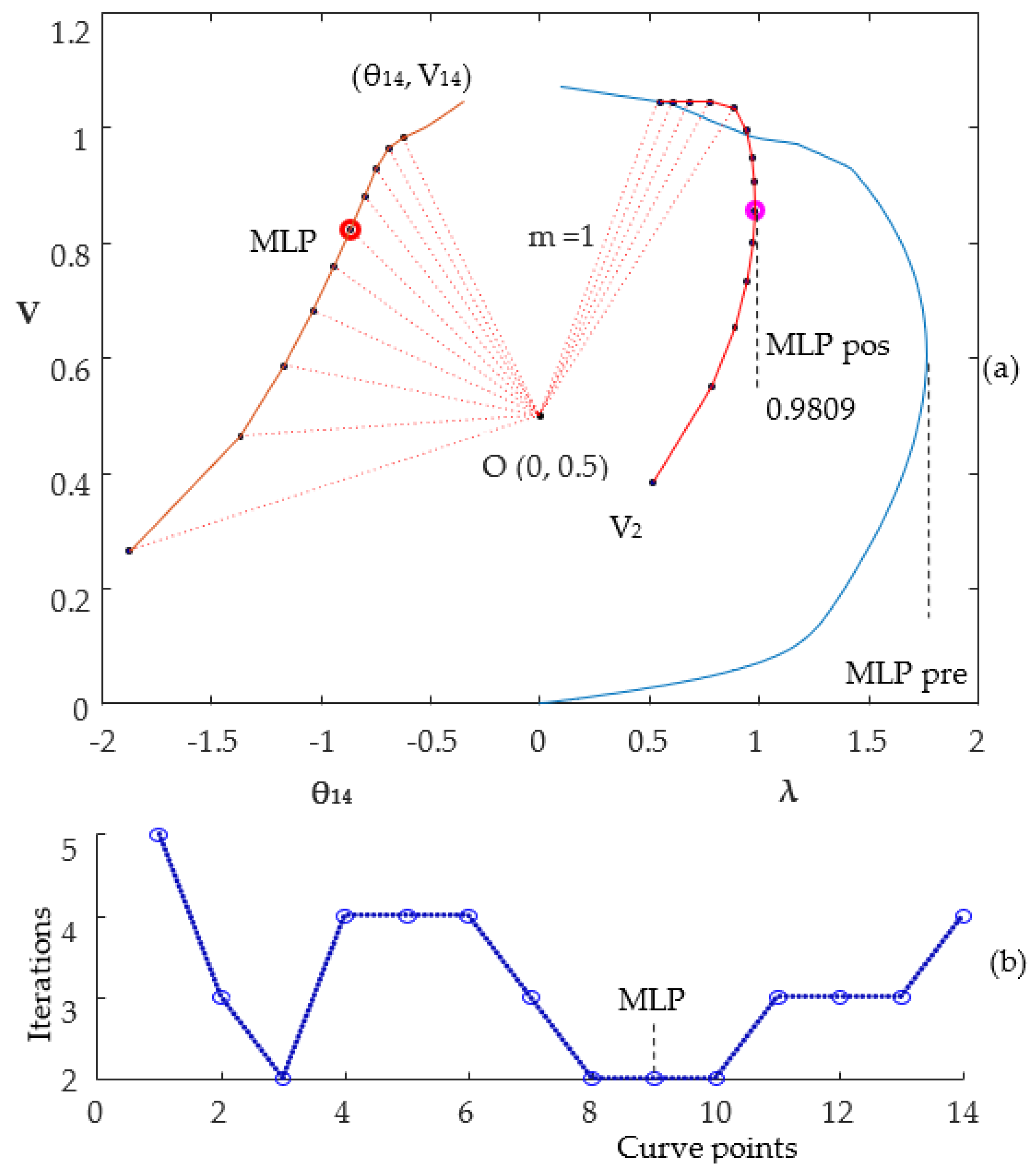 Energies 16 07583 g003