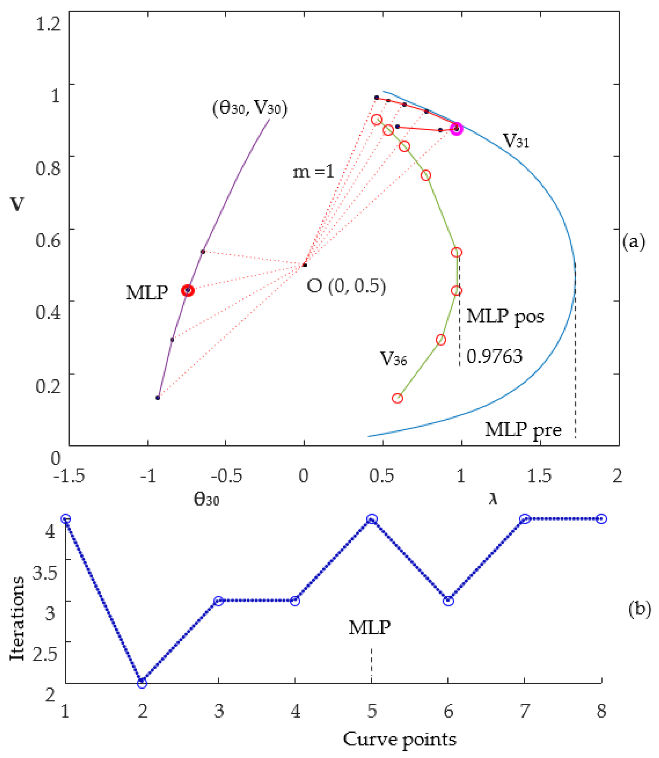 Energies 16 07583 g004