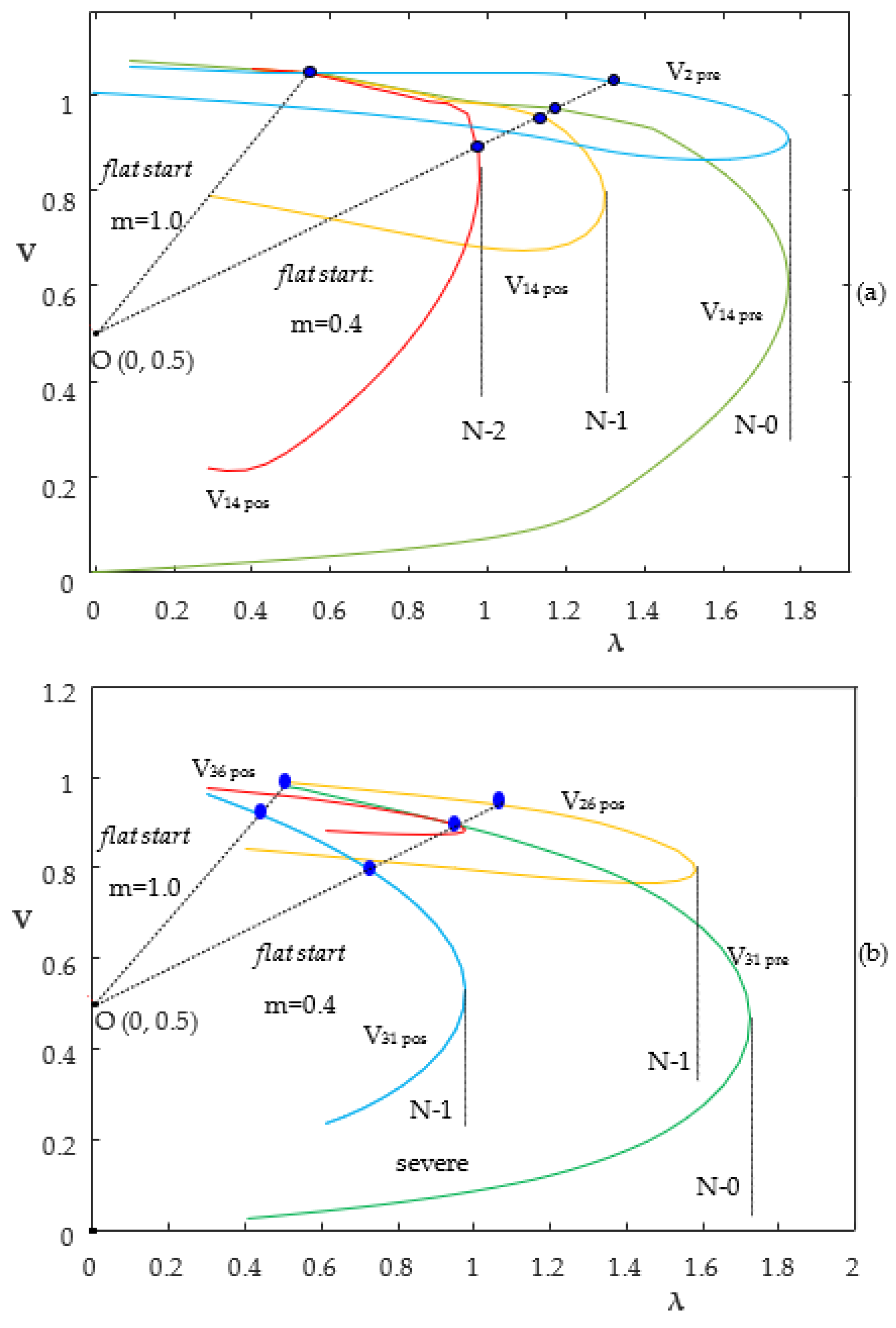 Energies 16 07583 g006