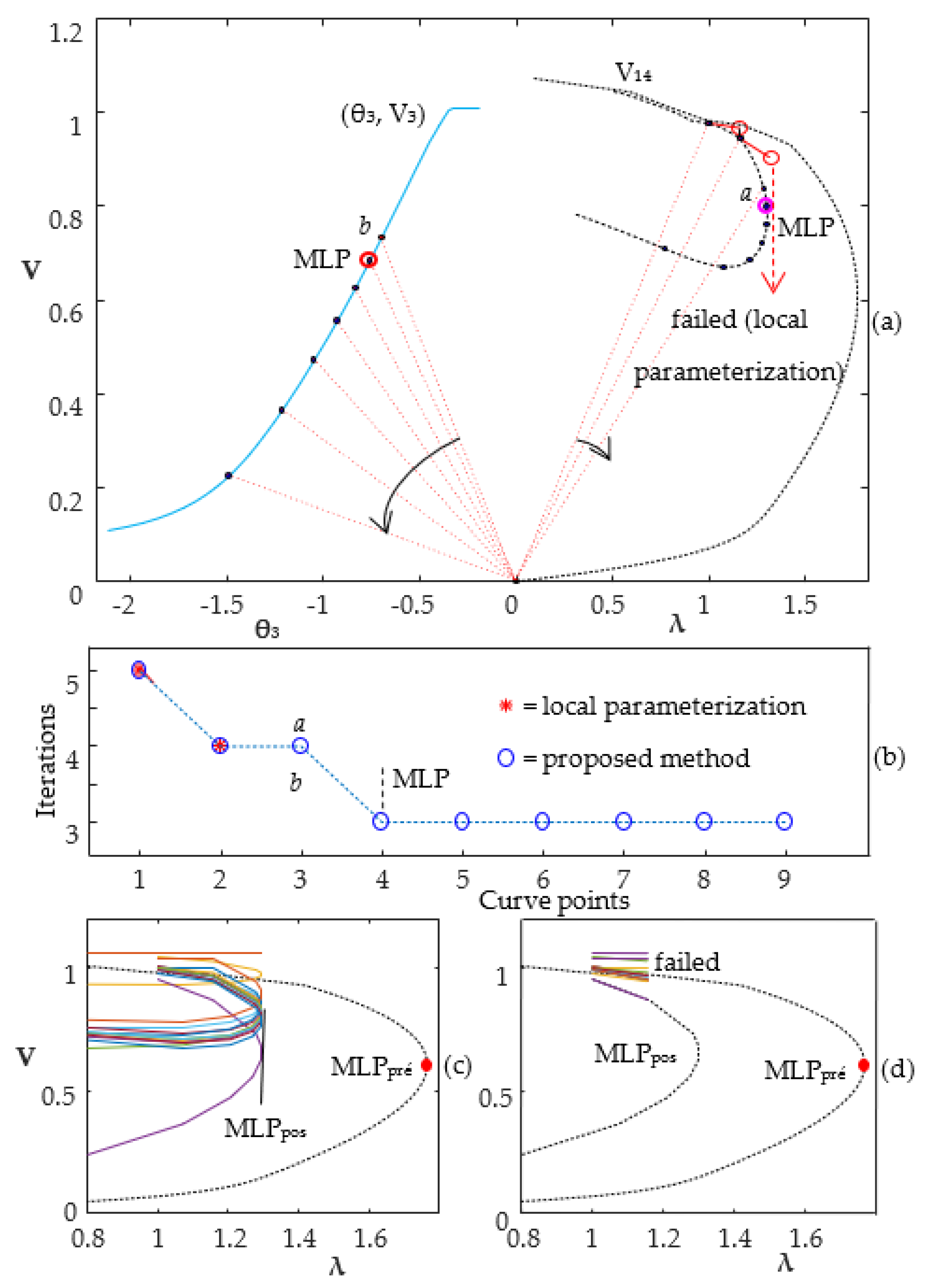 Energies 16 07583 g008