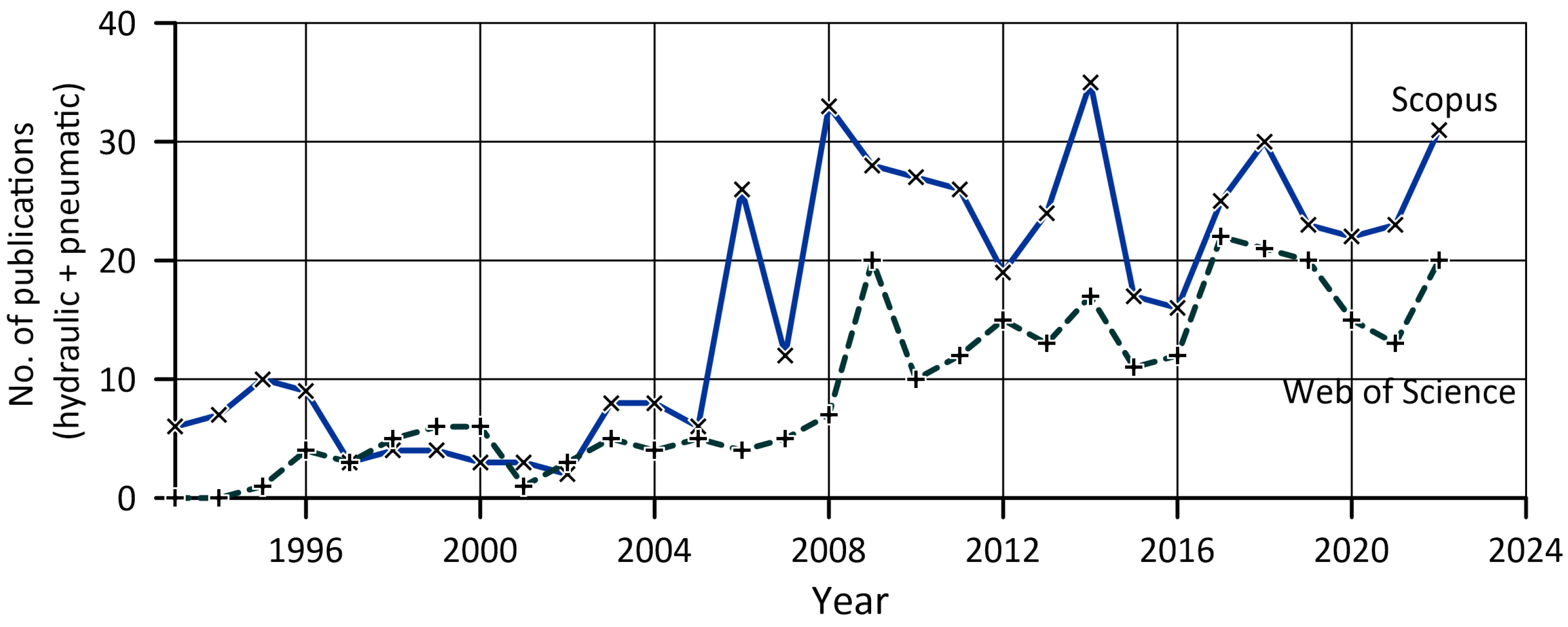 Energies 16 07584 g001