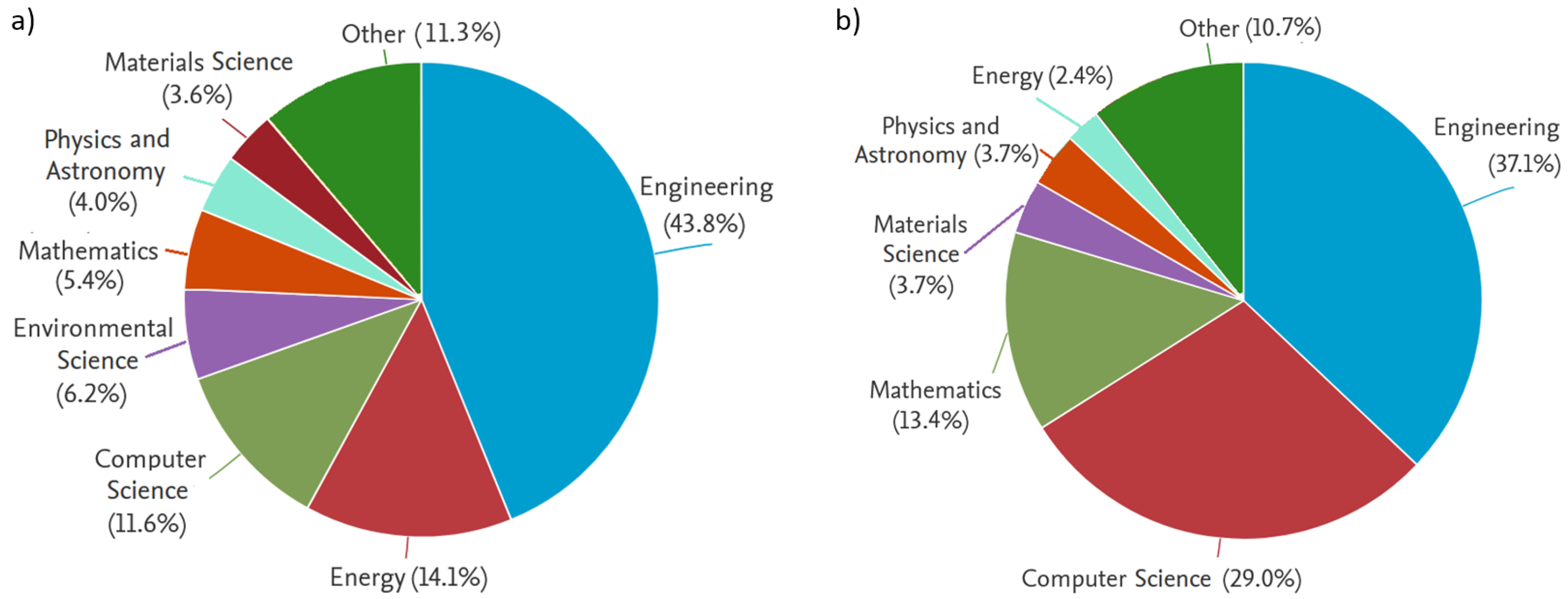 Energies 16 07584 g003