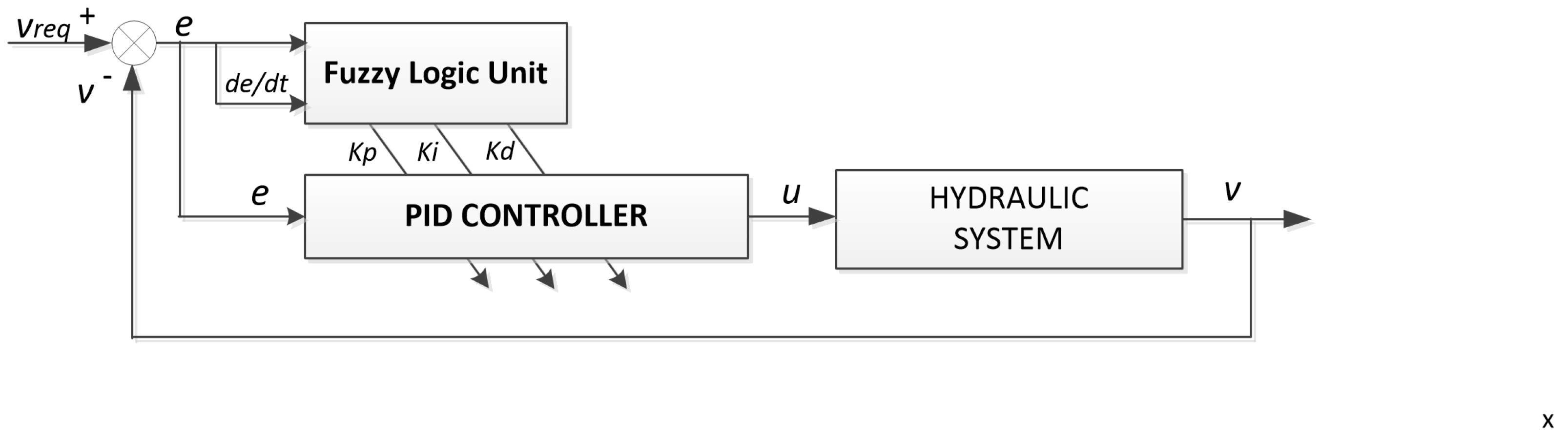 Energies 16 07584 g005