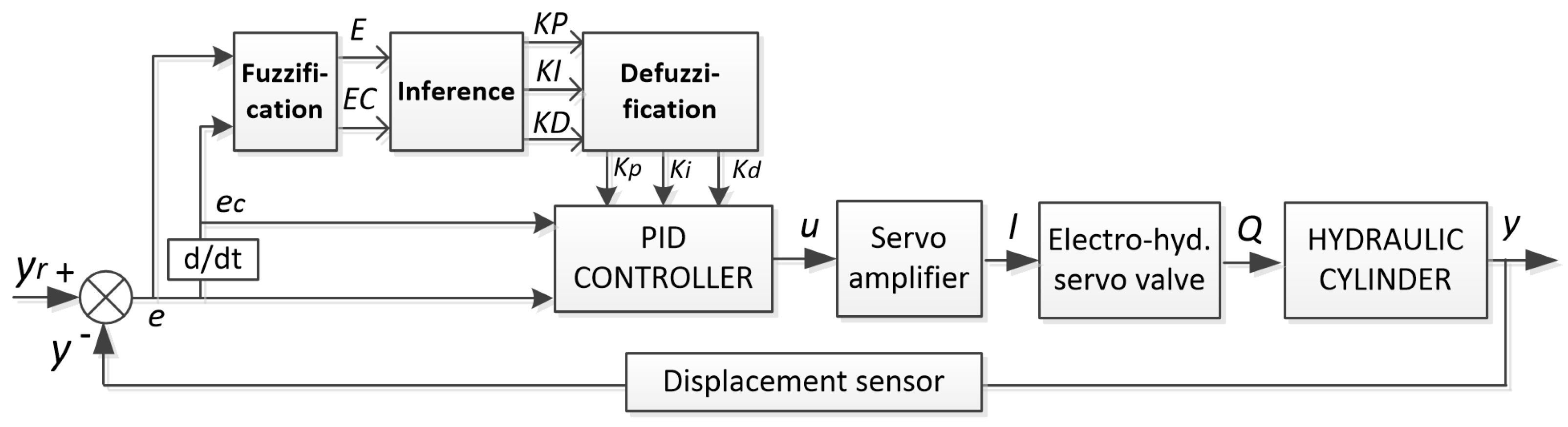 Energies 16 07584 g006